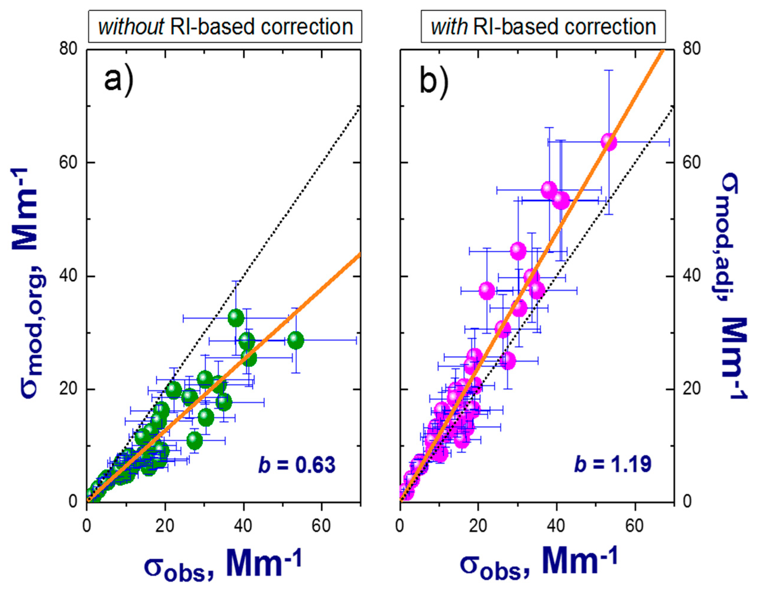Atmosphere 09 00228 g009 Atmosphere 09 00228 g009