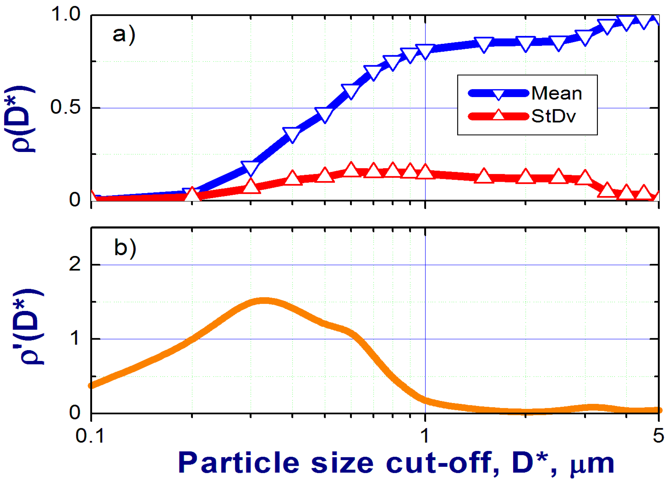 Atmosphere 09 00228 g0a1 Atmosphere 09 00228 g0a1