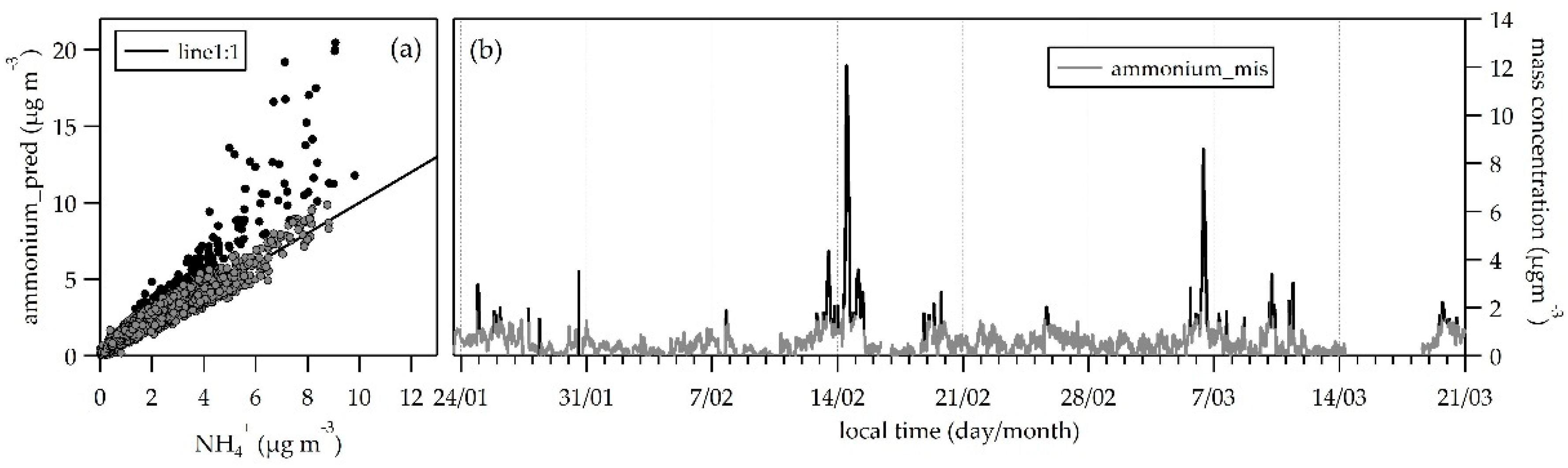 Atmosphere 09 00232 g005