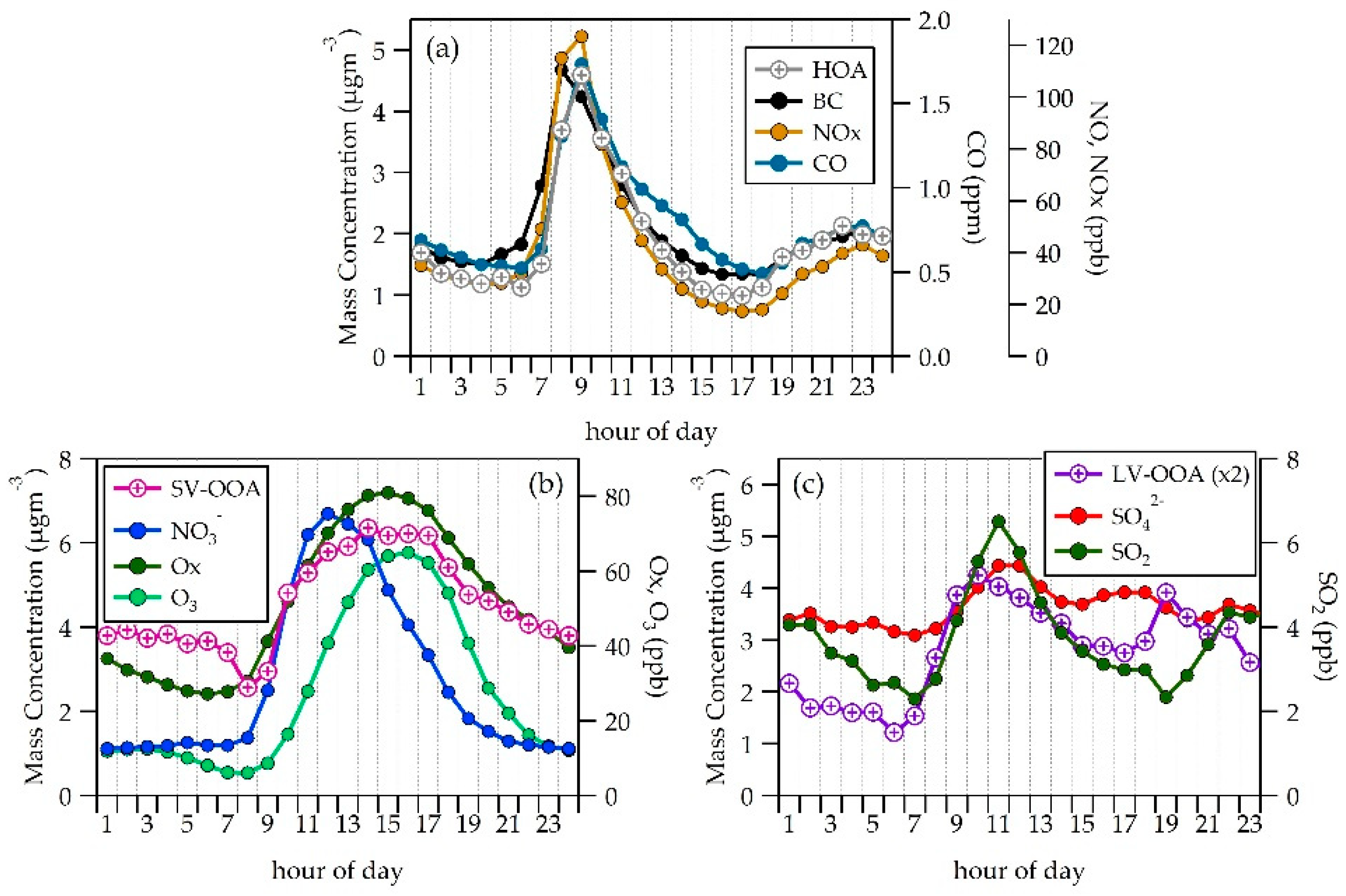 Atmosphere 09 00232 g008