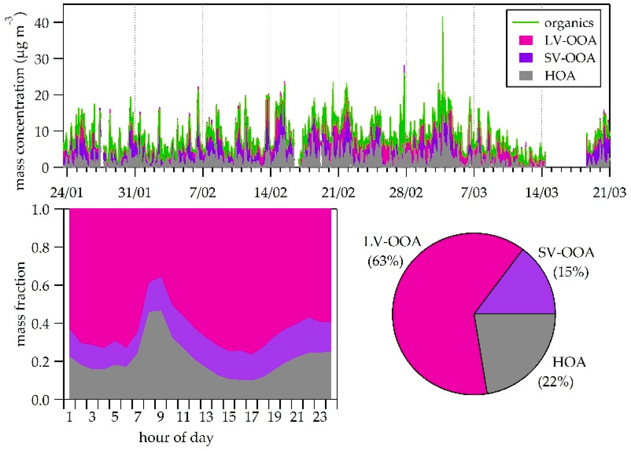 Atmosphere 09 00232 g010