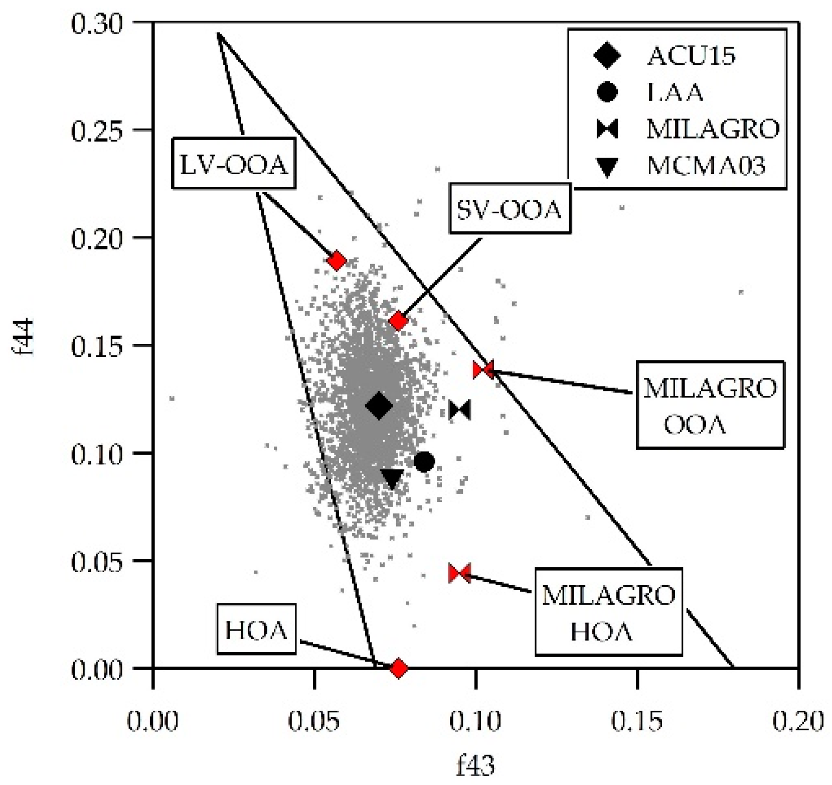 Atmosphere 09 00232 g011