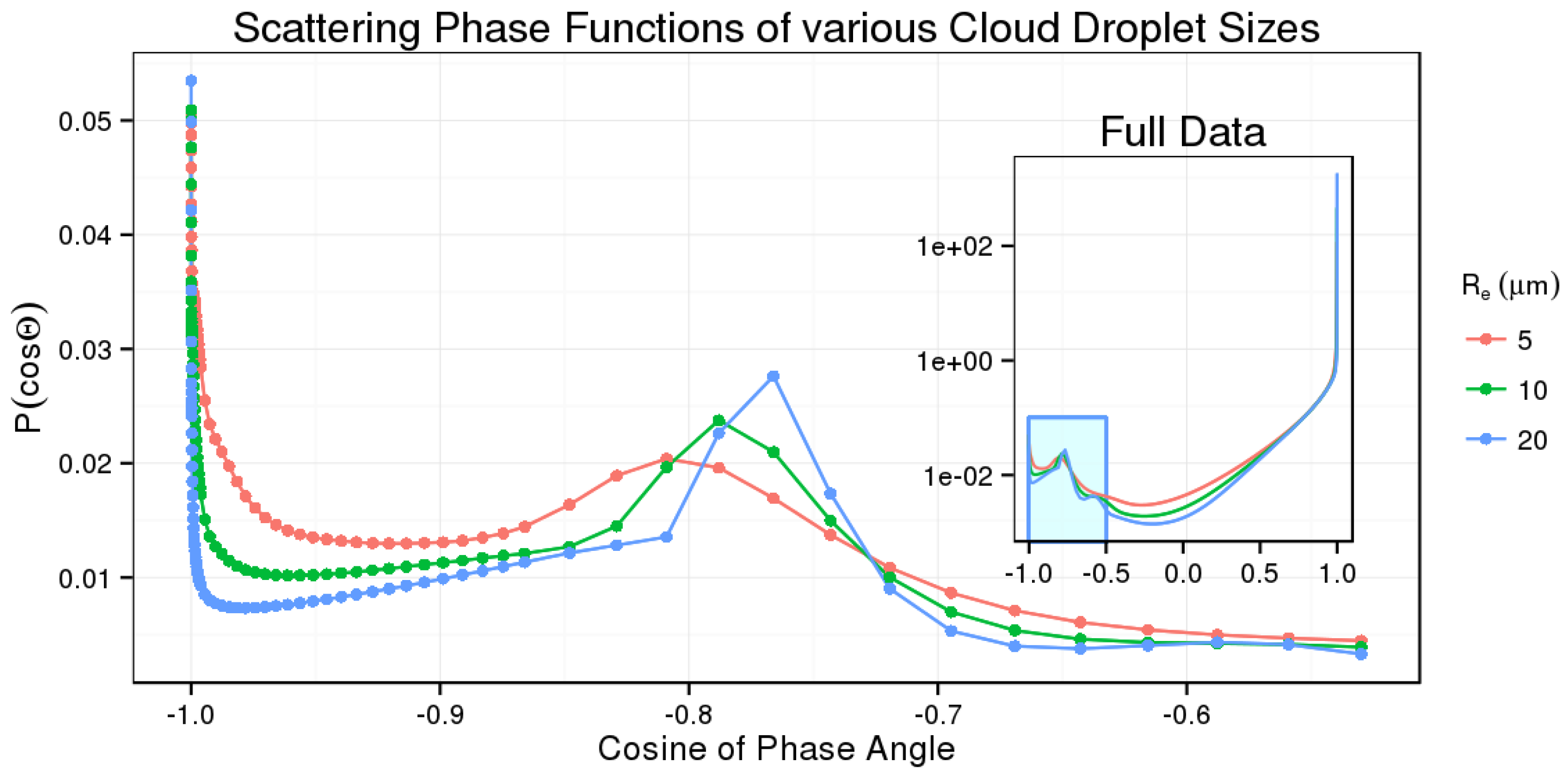 Atmosphere 09 00256 g001