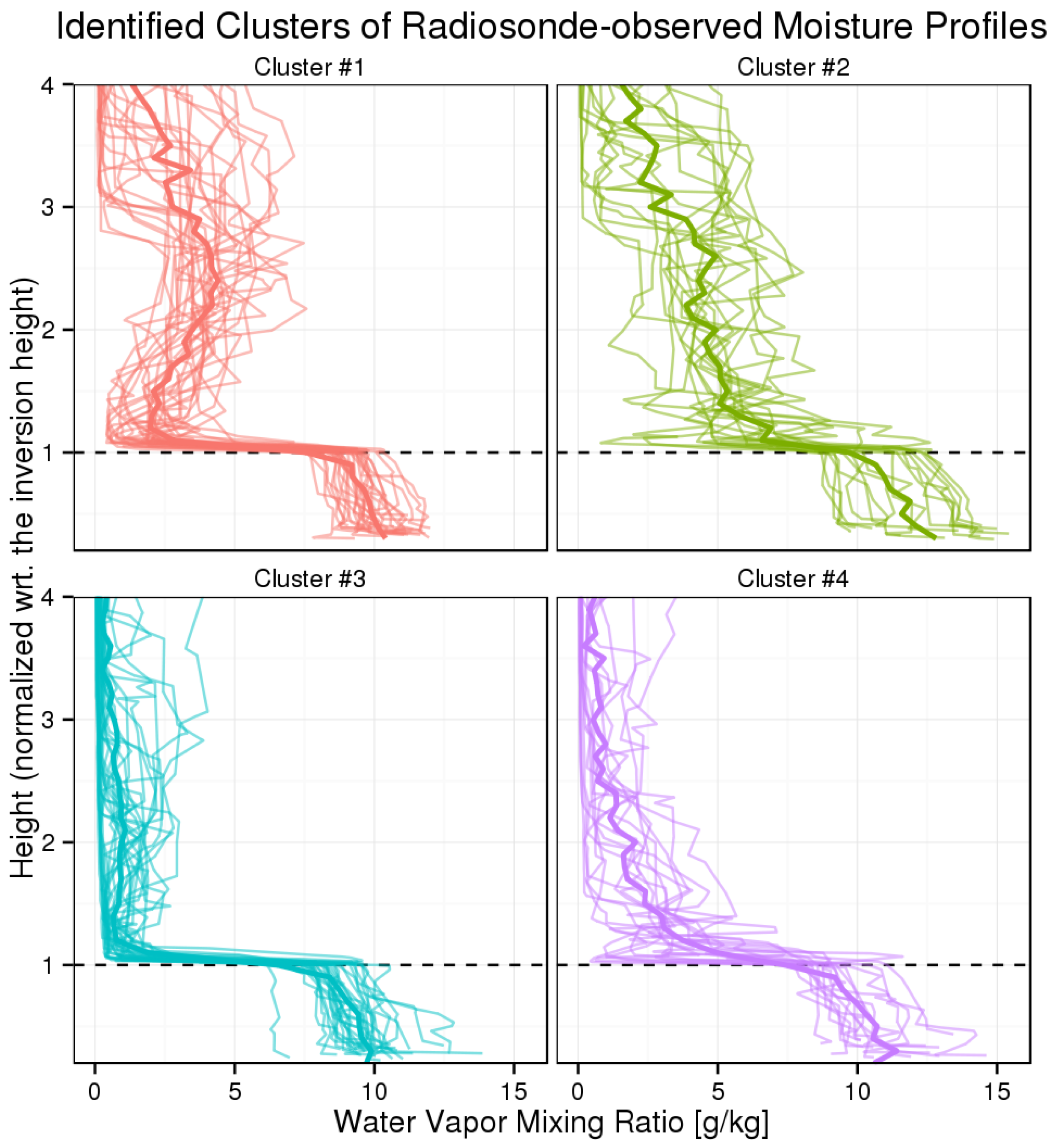 Atmosphere 09 00256 g002