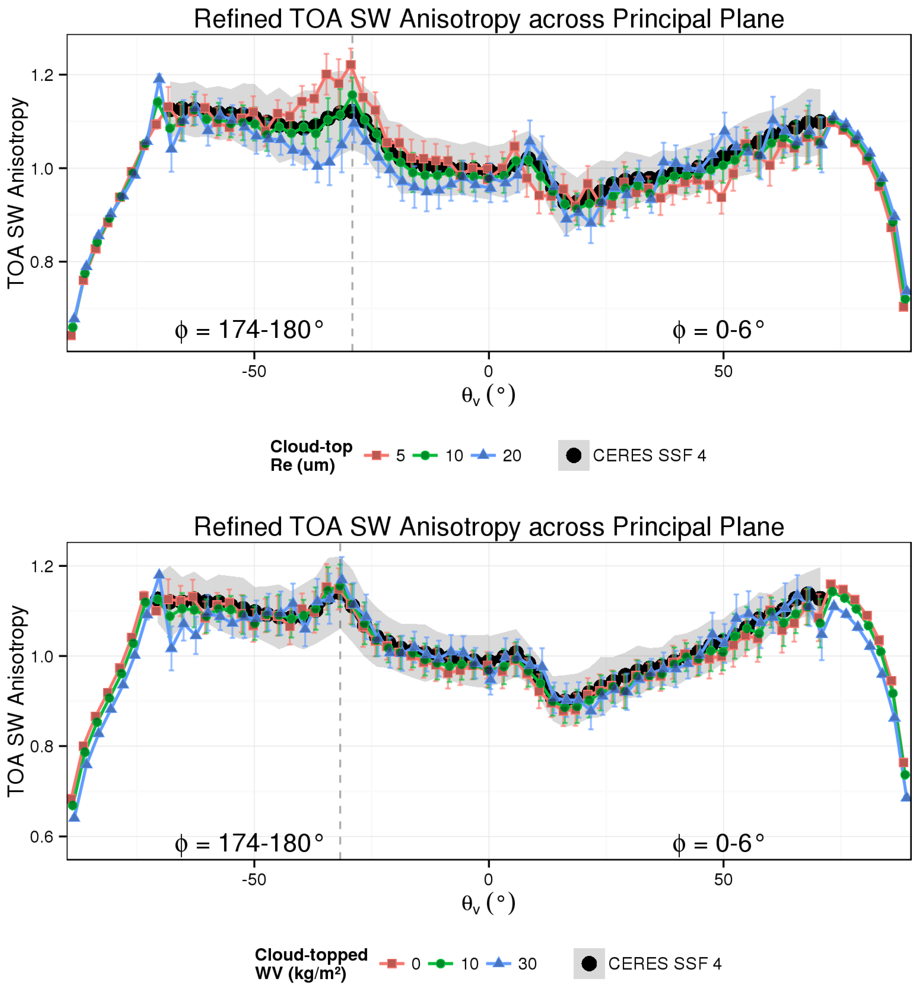 Atmosphere 09 00256 g005