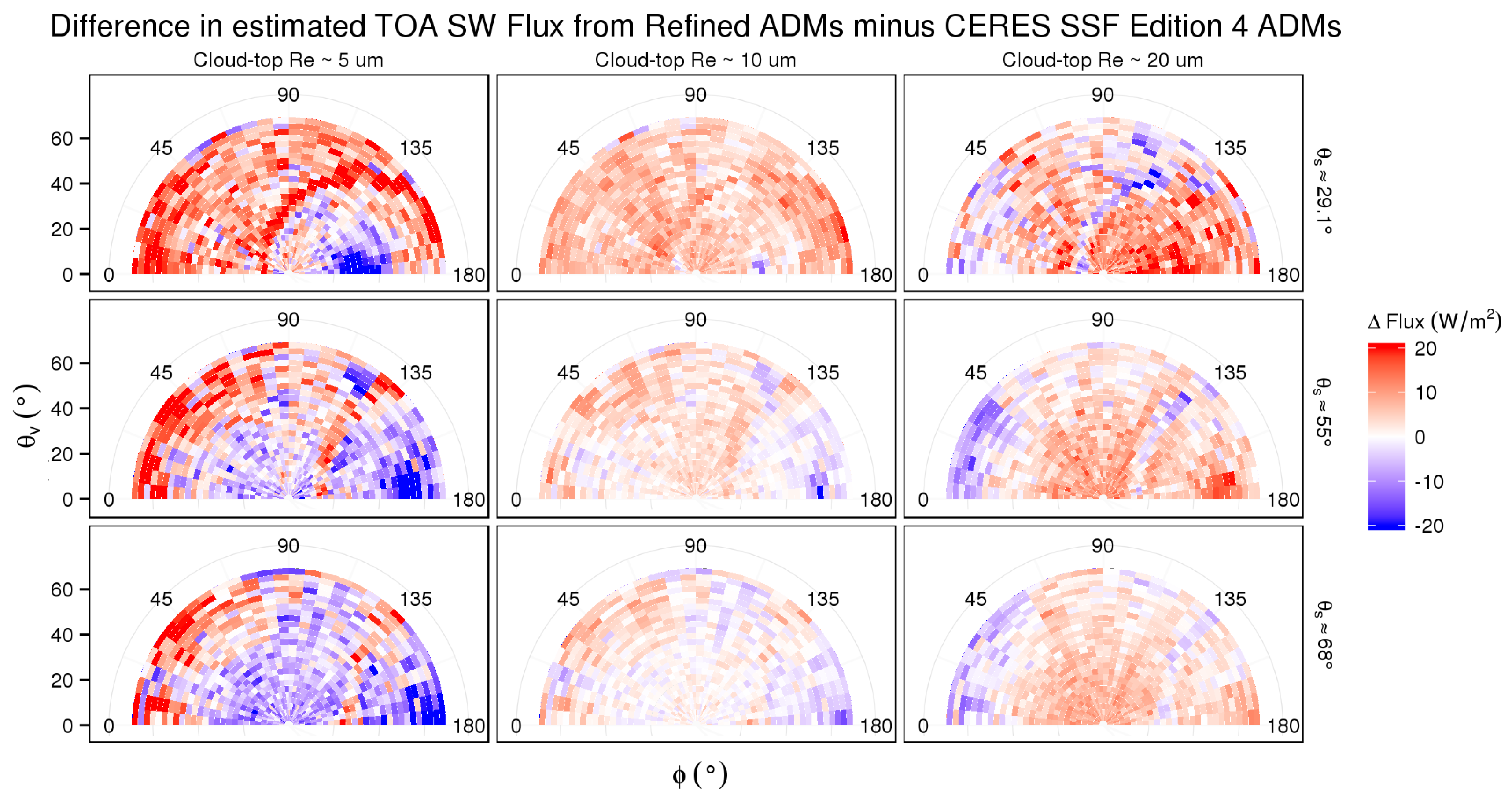 Atmosphere 09 00256 g006