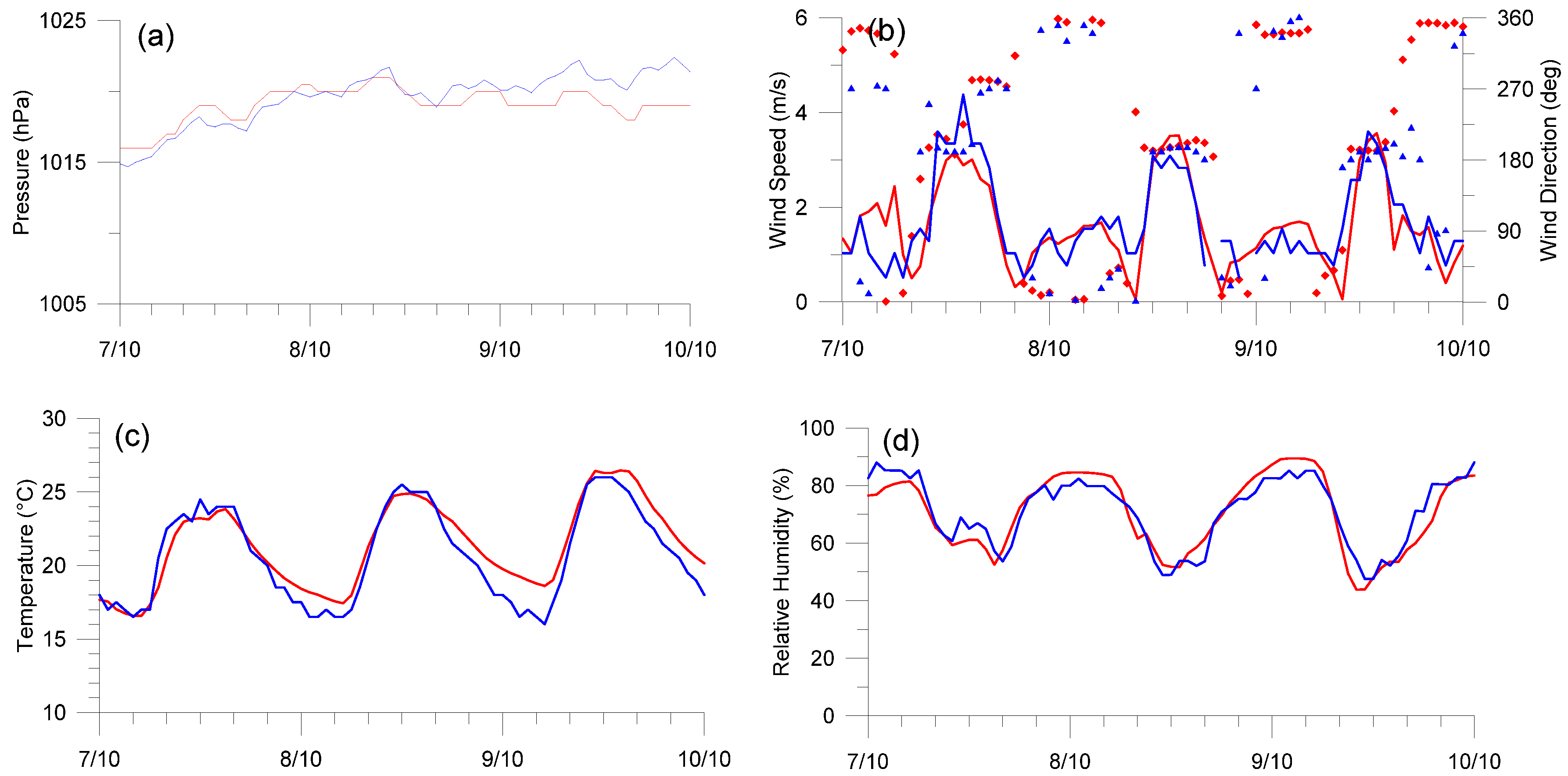 Atmosphere 09 00272 g004