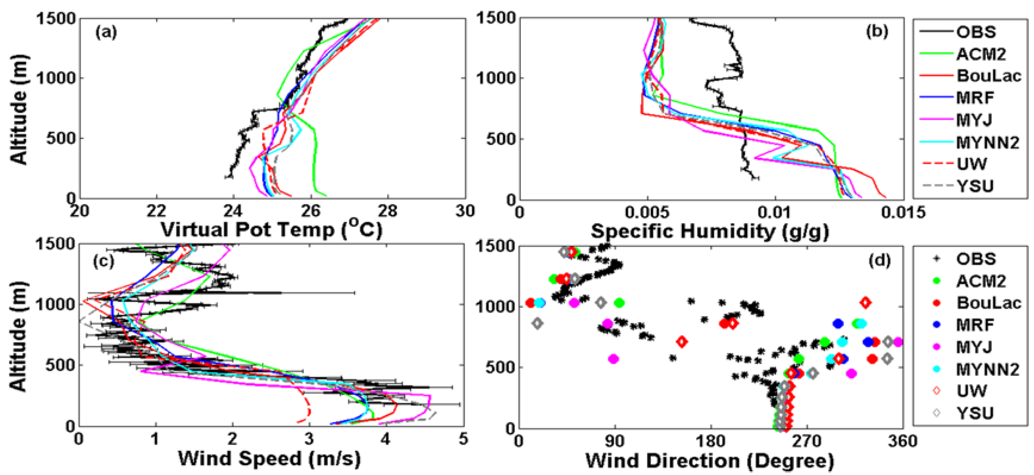 Atmosphere 09 00272 g005