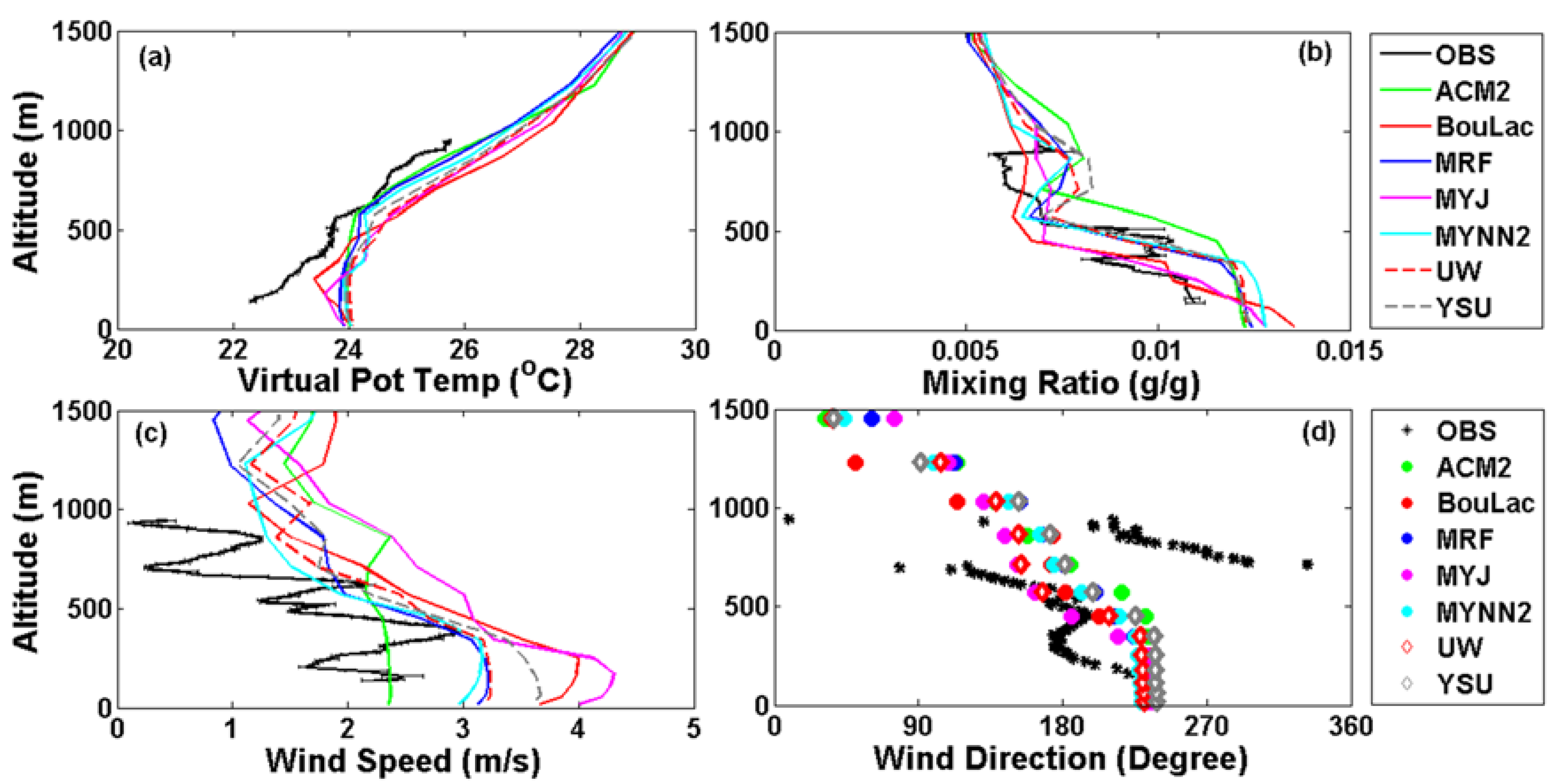 Atmosphere 09 00272 g006