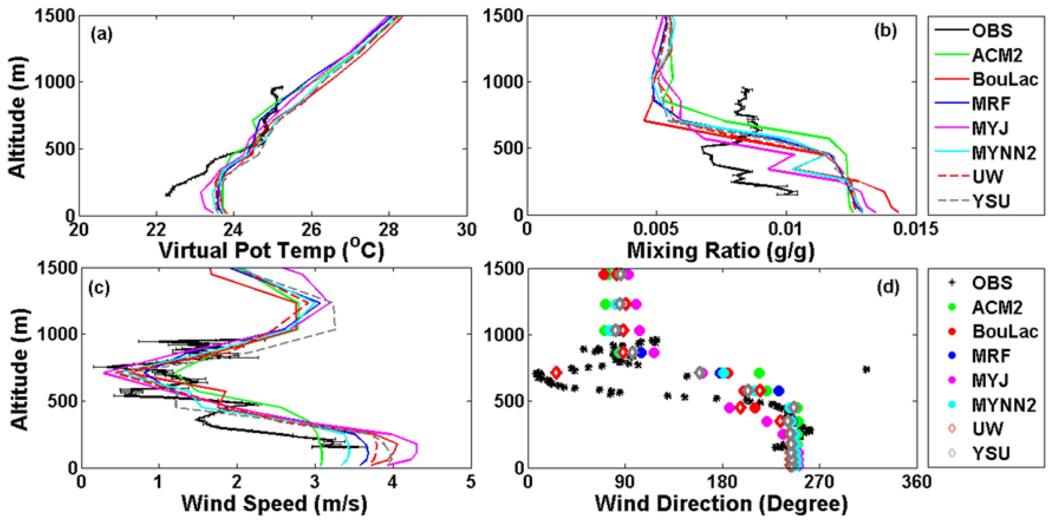 Atmosphere 09 00272 g007