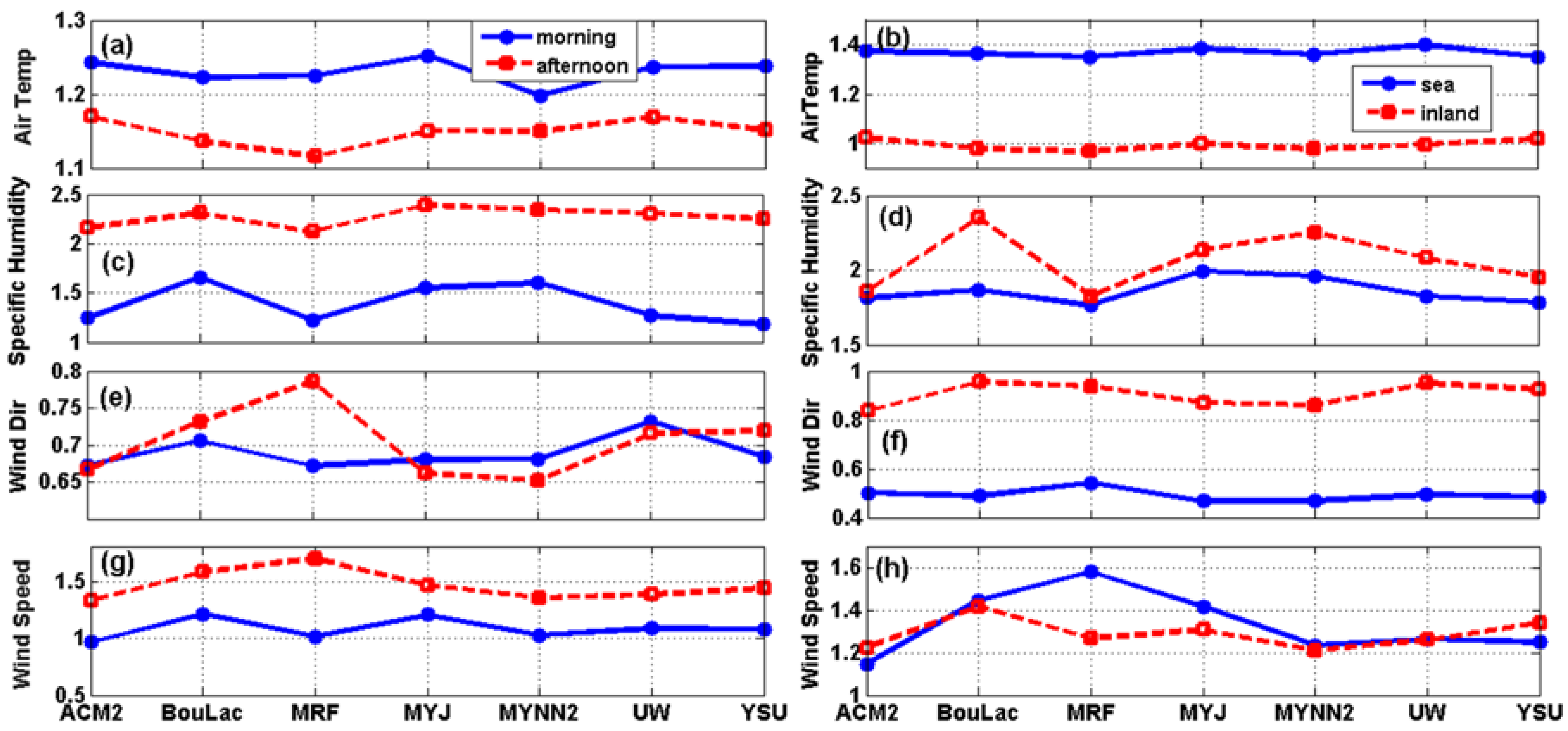 Atmosphere 09 00272 g011