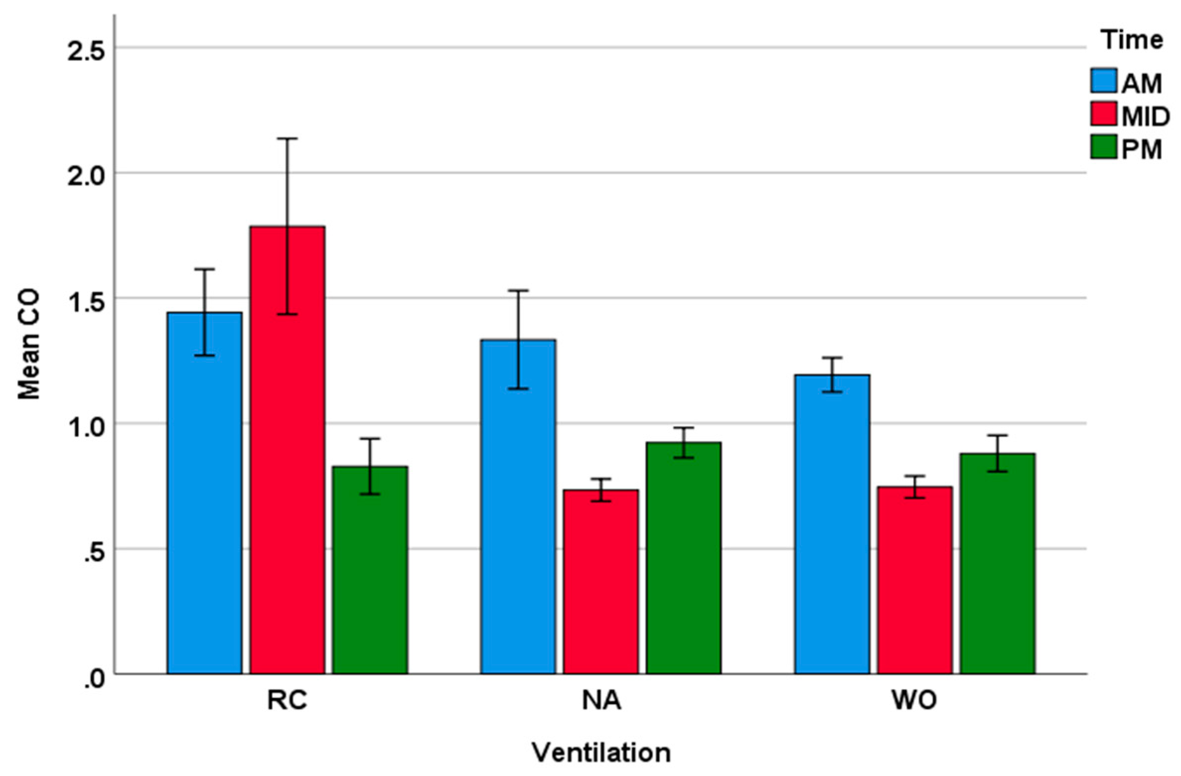 Atmosphere 09 00338 g007