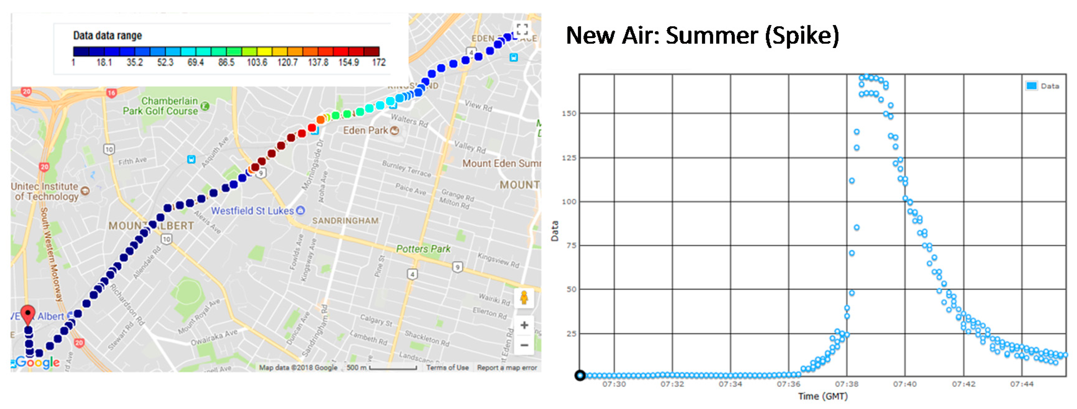 Atmosphere 09 00338 g008