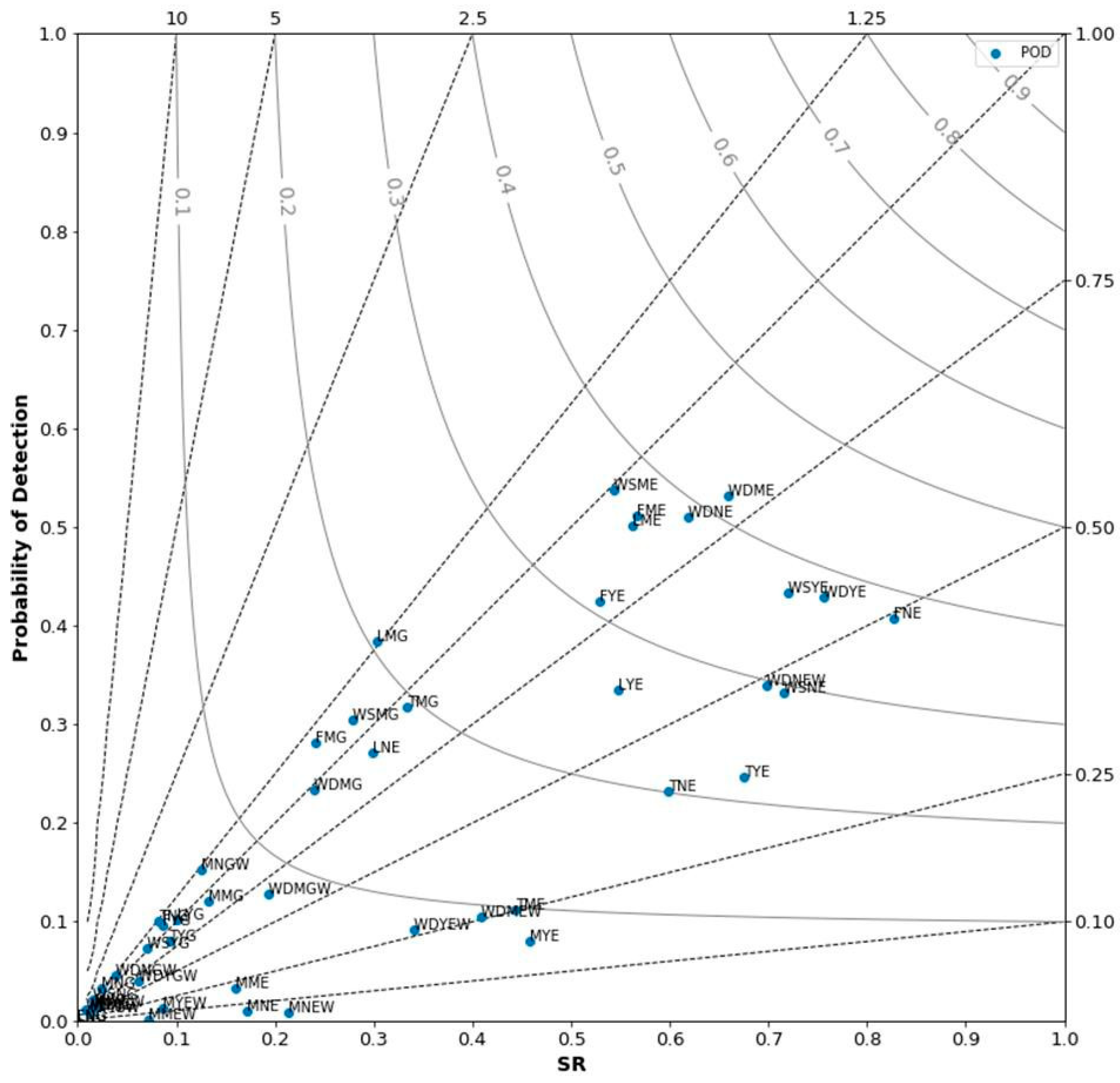 Atmosphere 09 00339 g002 Atmosphere 09 00339 g002