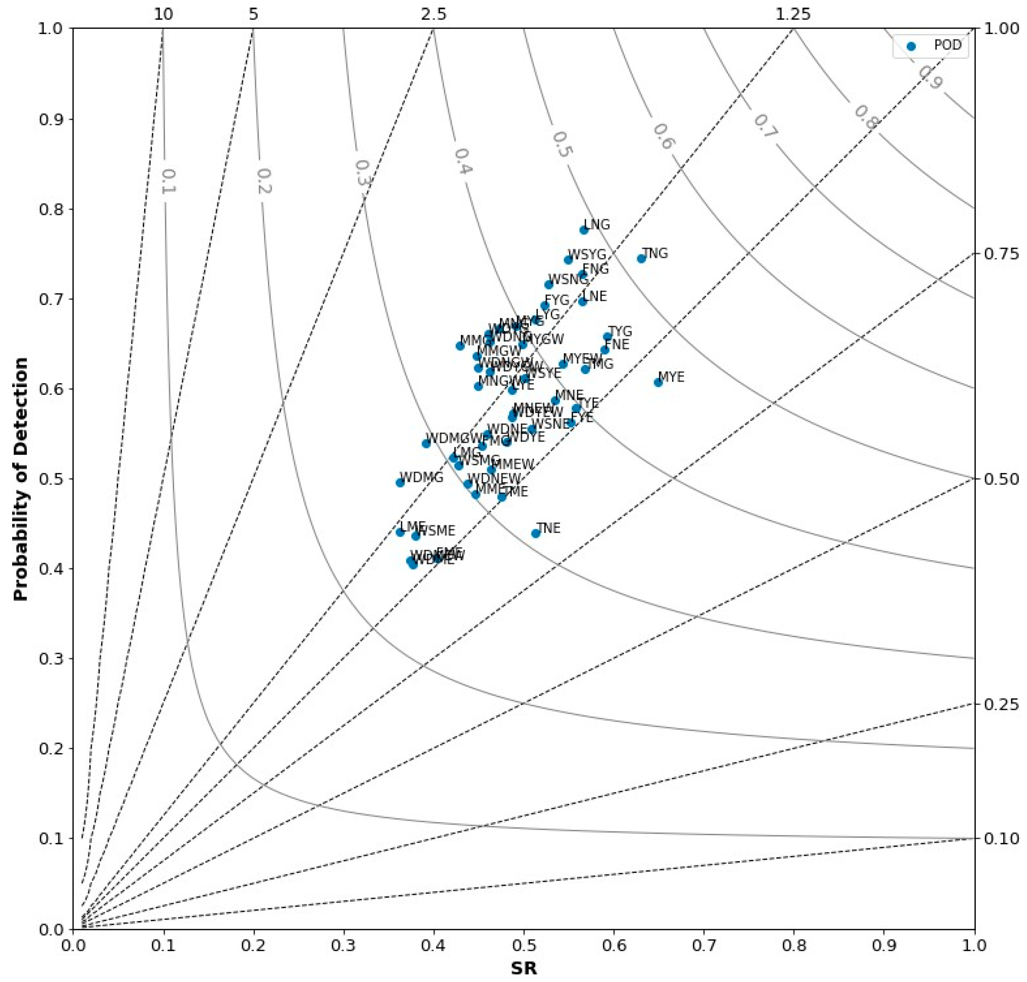 Atmosphere 09 00339 g006 Atmosphere 09 00339 g006