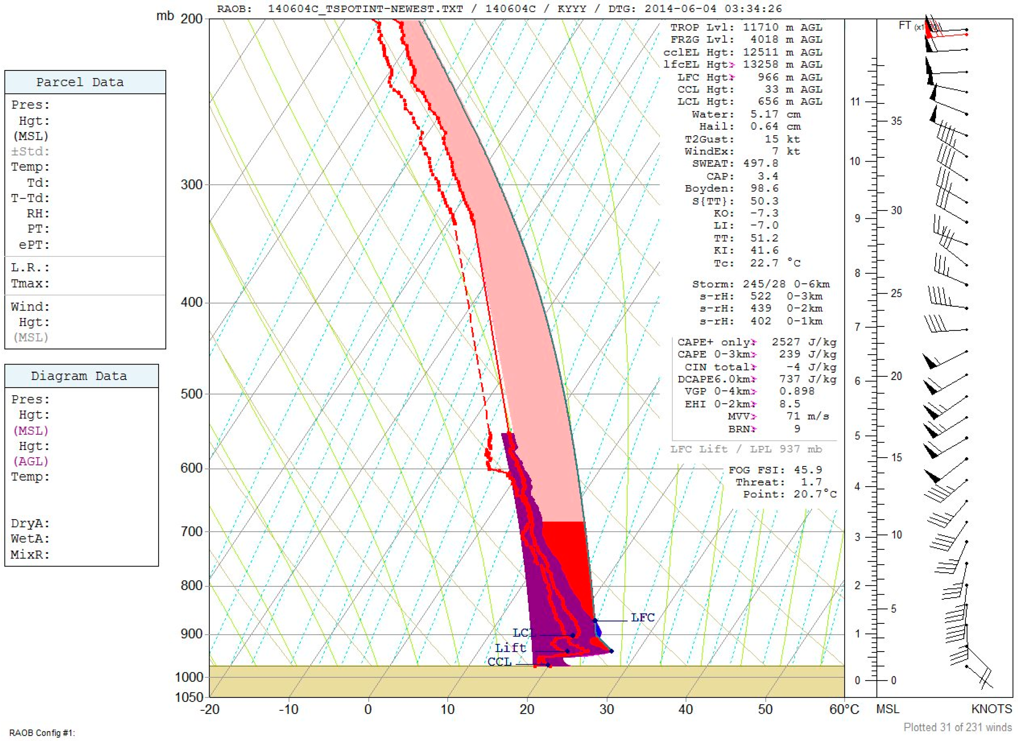 Atmosphere 09 00339 g011 Atmosphere 09 00339 g011