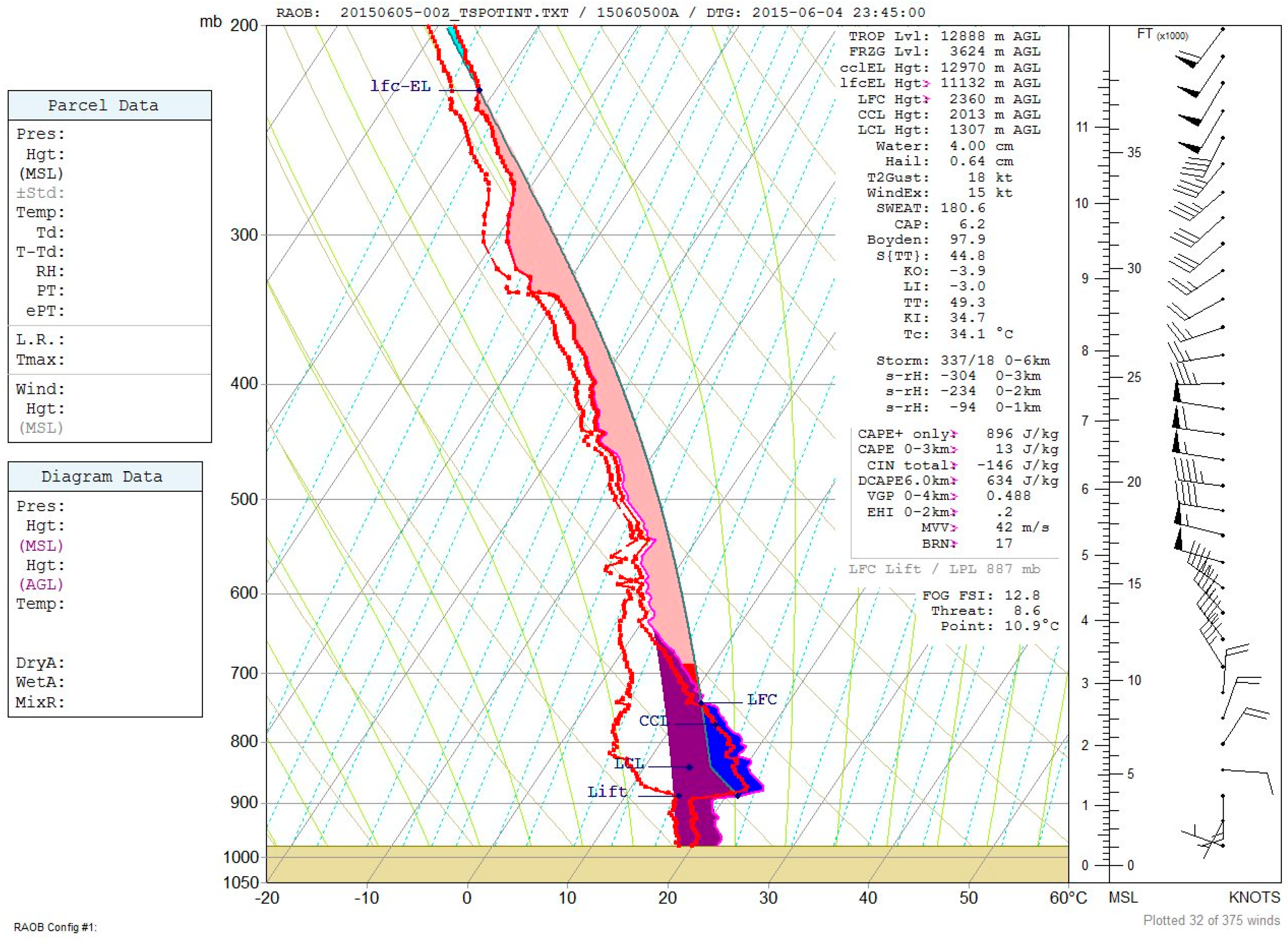 Atmosphere 09 00339 g015 Atmosphere 09 00339 g015
