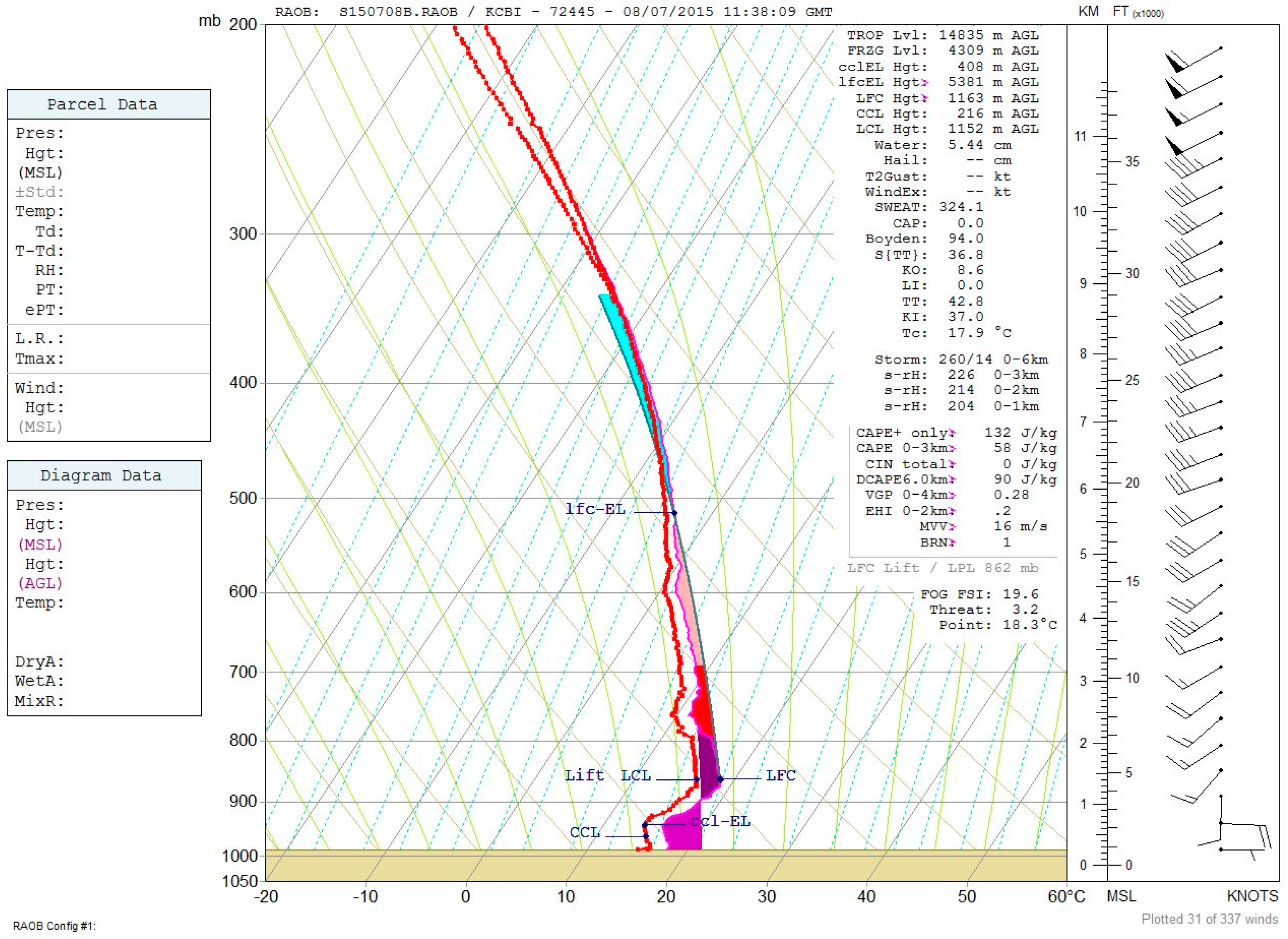 Atmosphere 09 00339 g020 Atmosphere 09 00339 g020