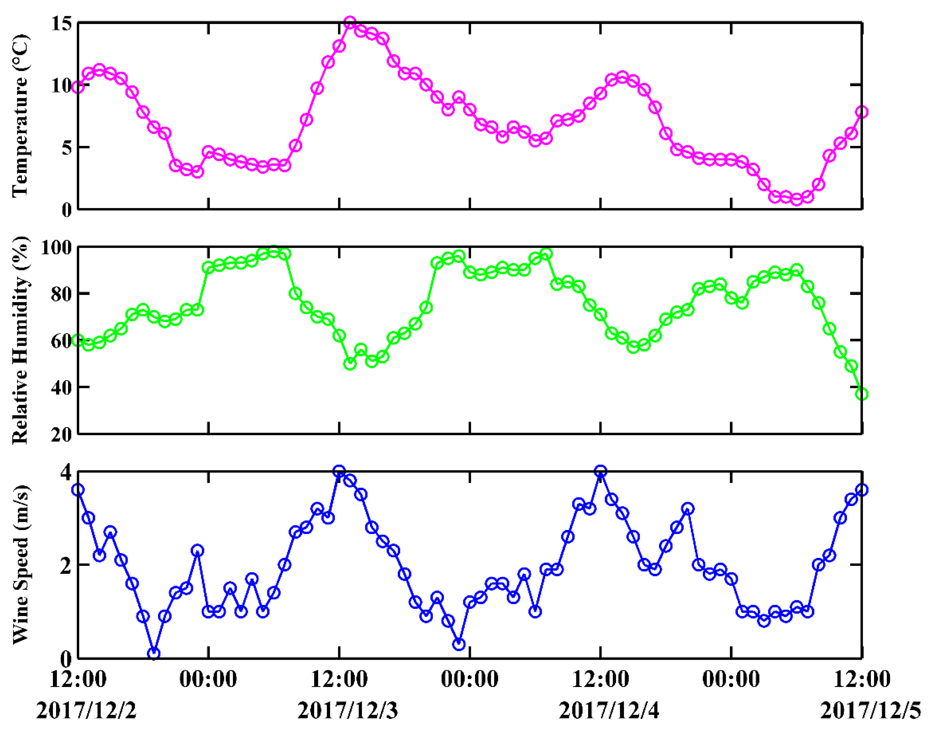 Atmosphere 09 00343 g006