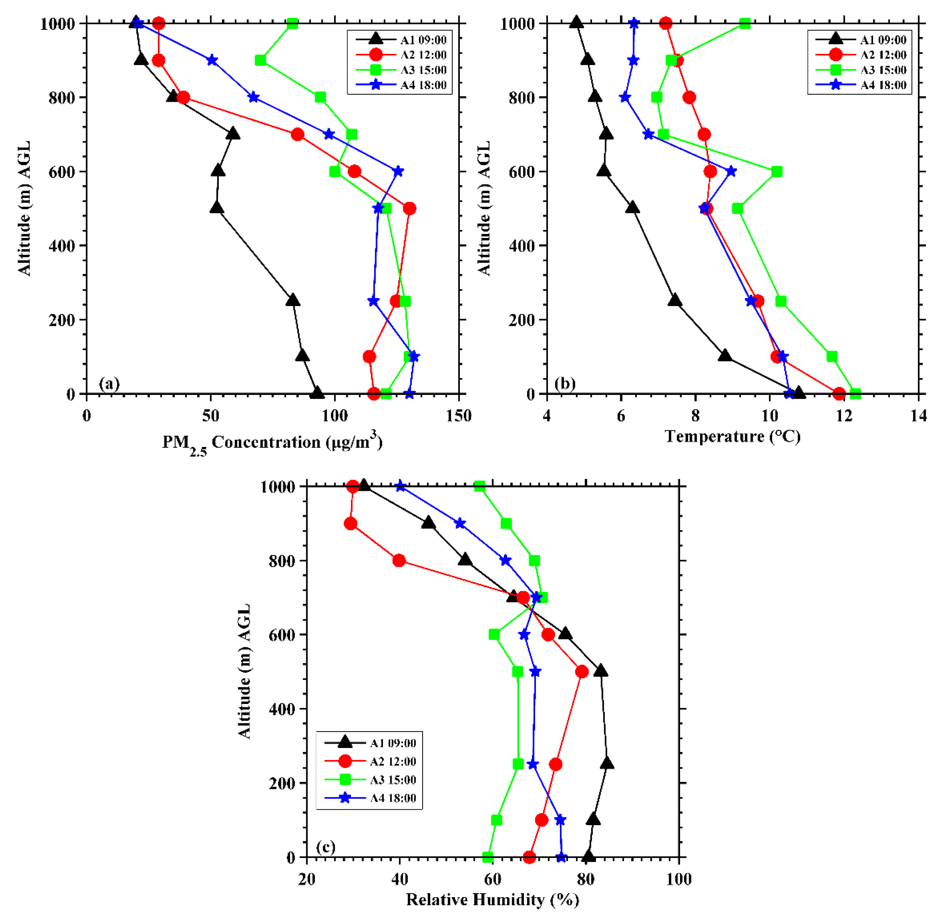 Atmosphere 09 00343 g007