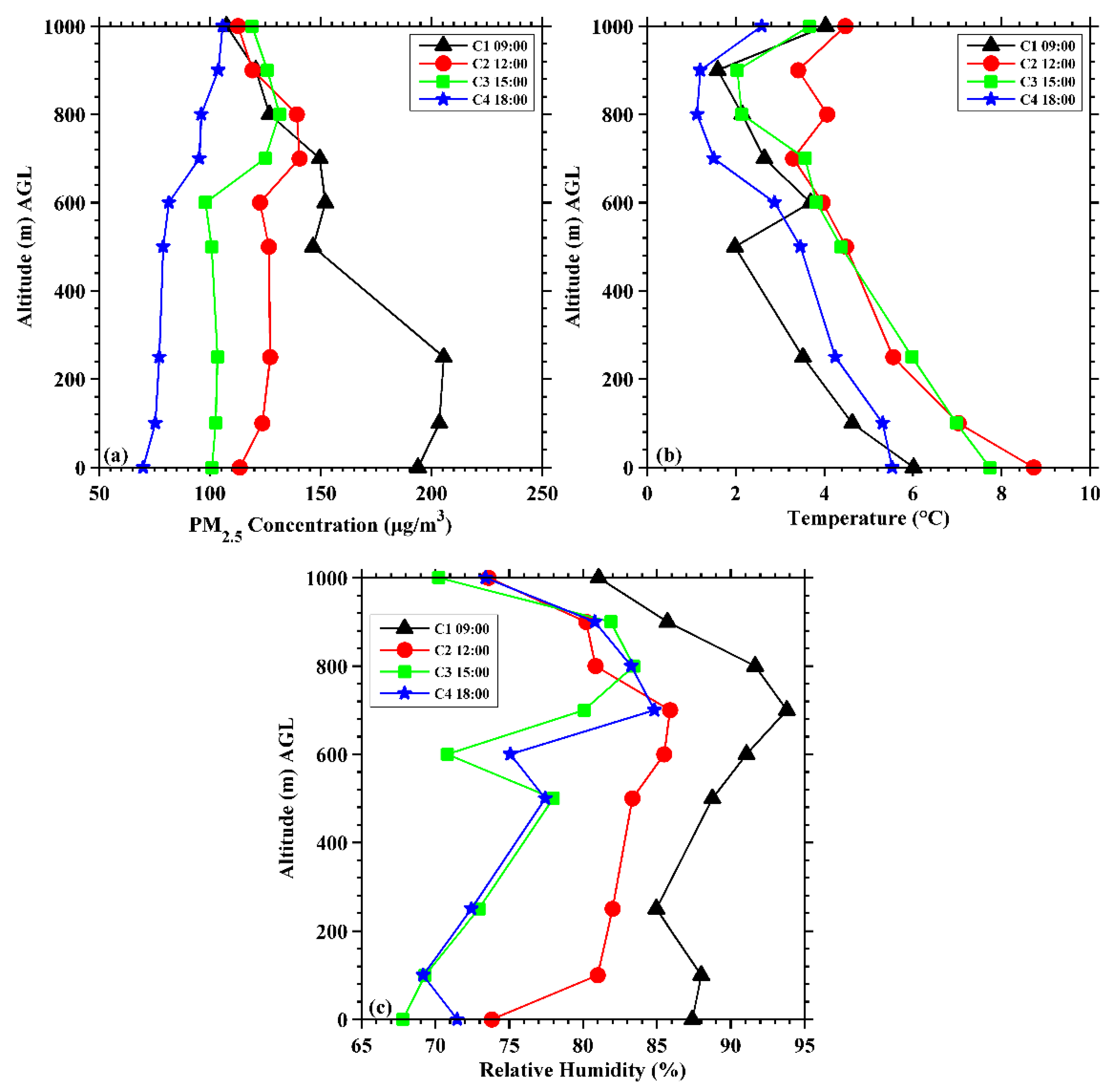 Atmosphere 09 00343 g009