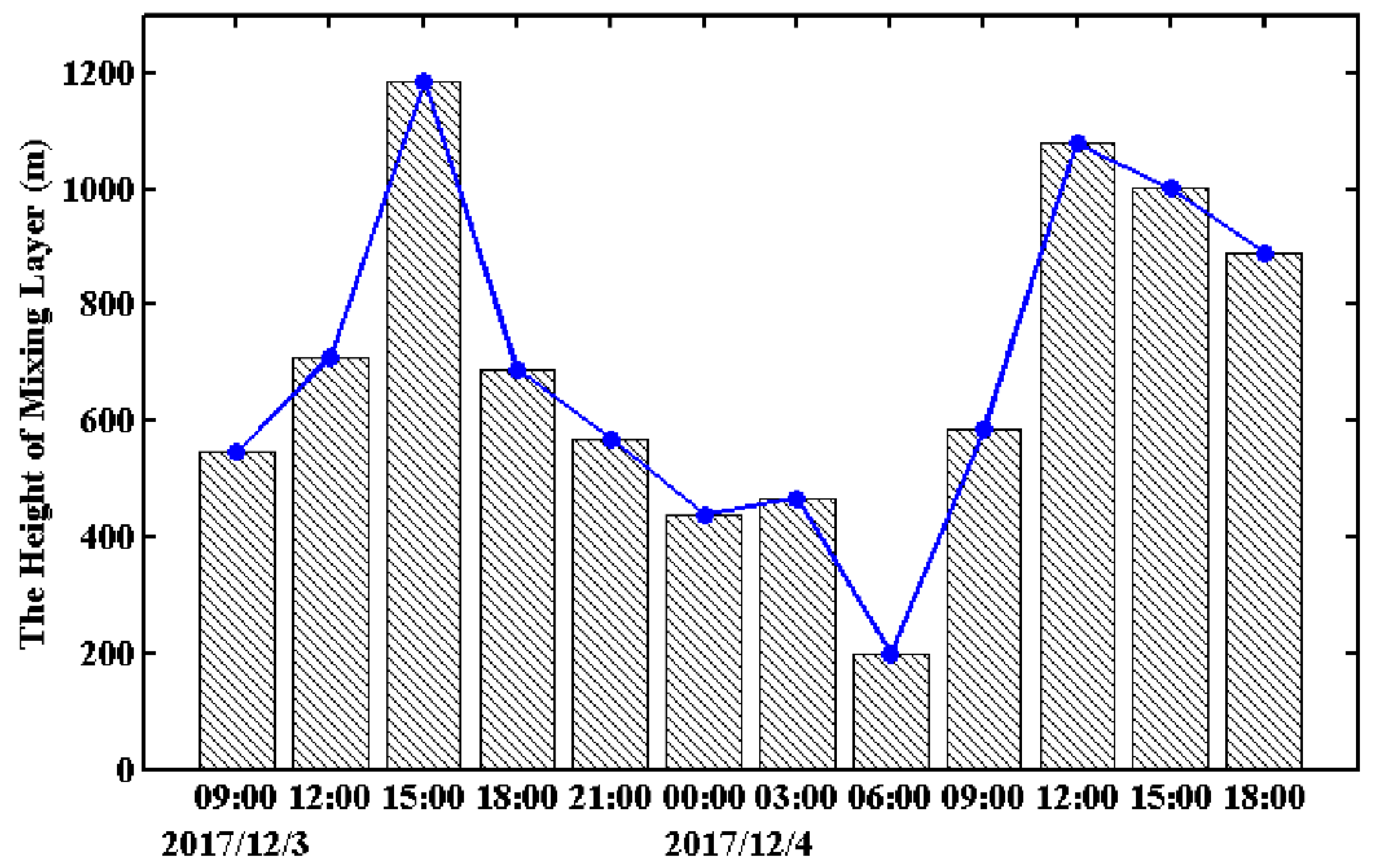 Atmosphere 09 00343 g010