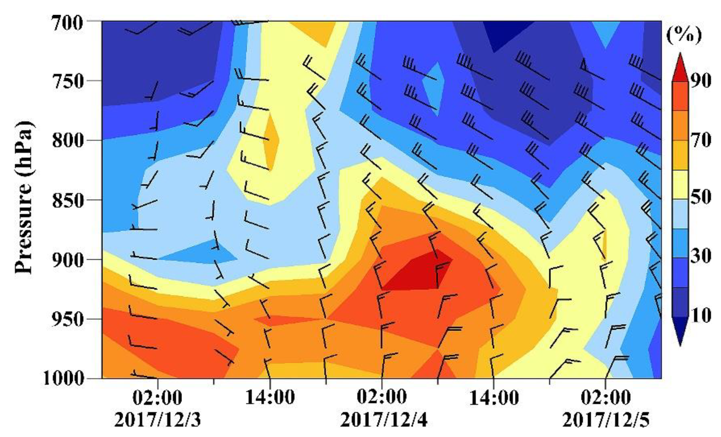 Atmosphere 09 00343 g012