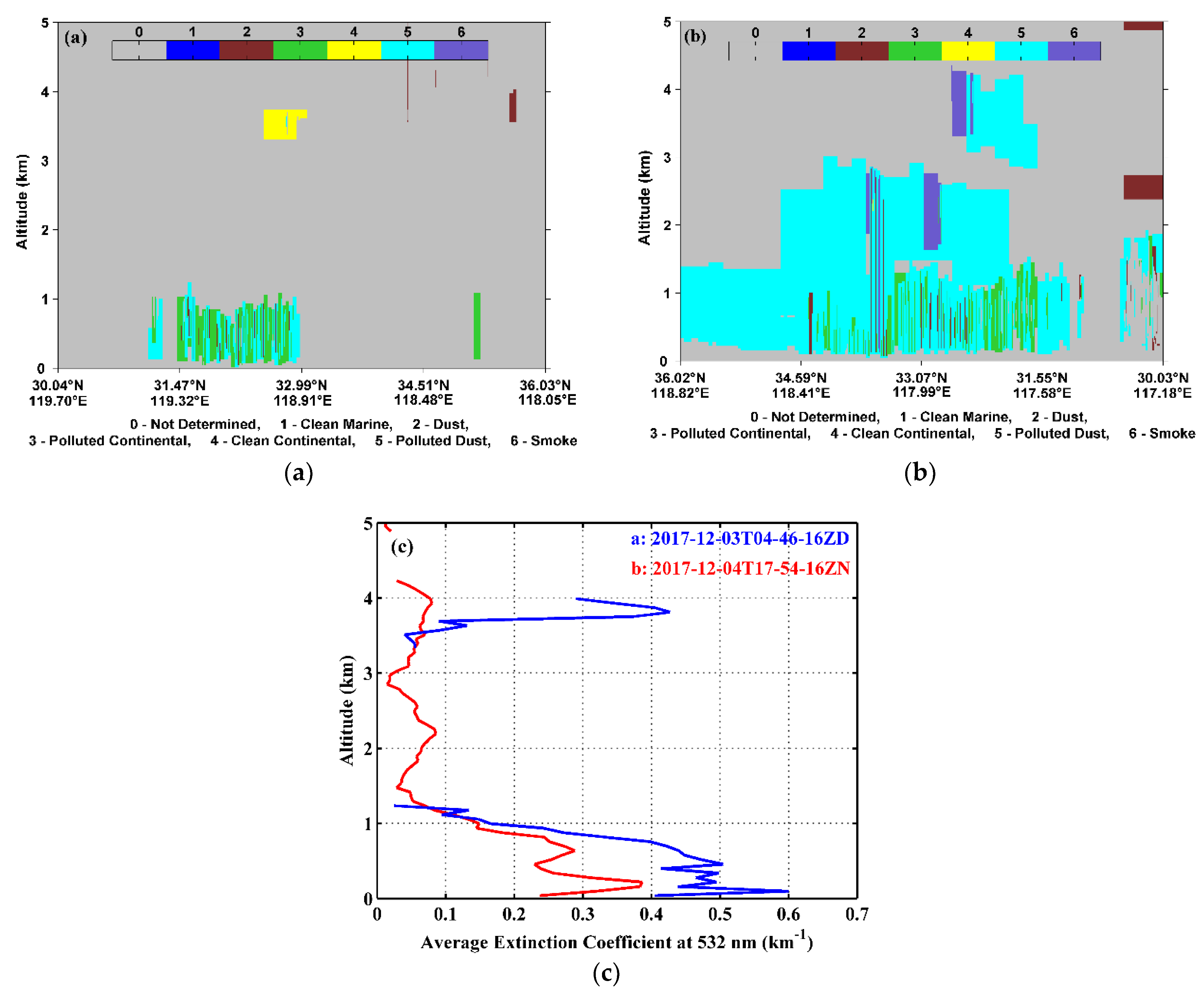 Atmosphere 09 00343 g018