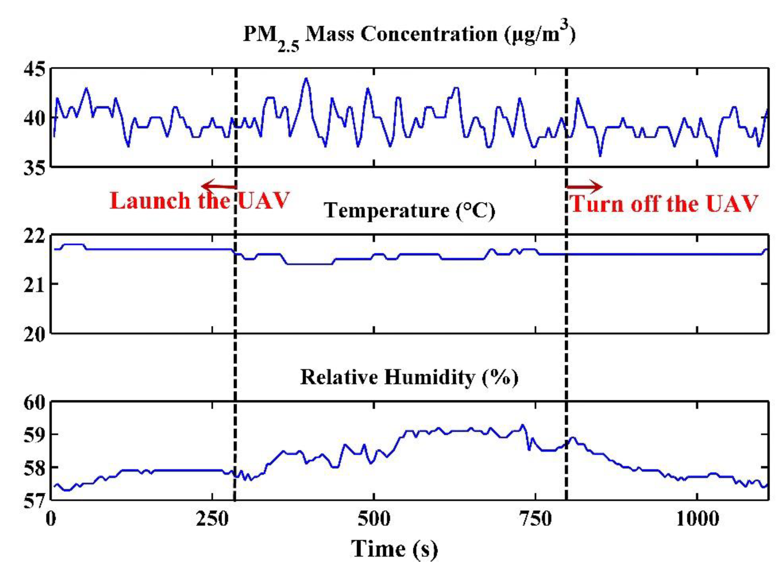 Atmosphere 09 00343 g0a1