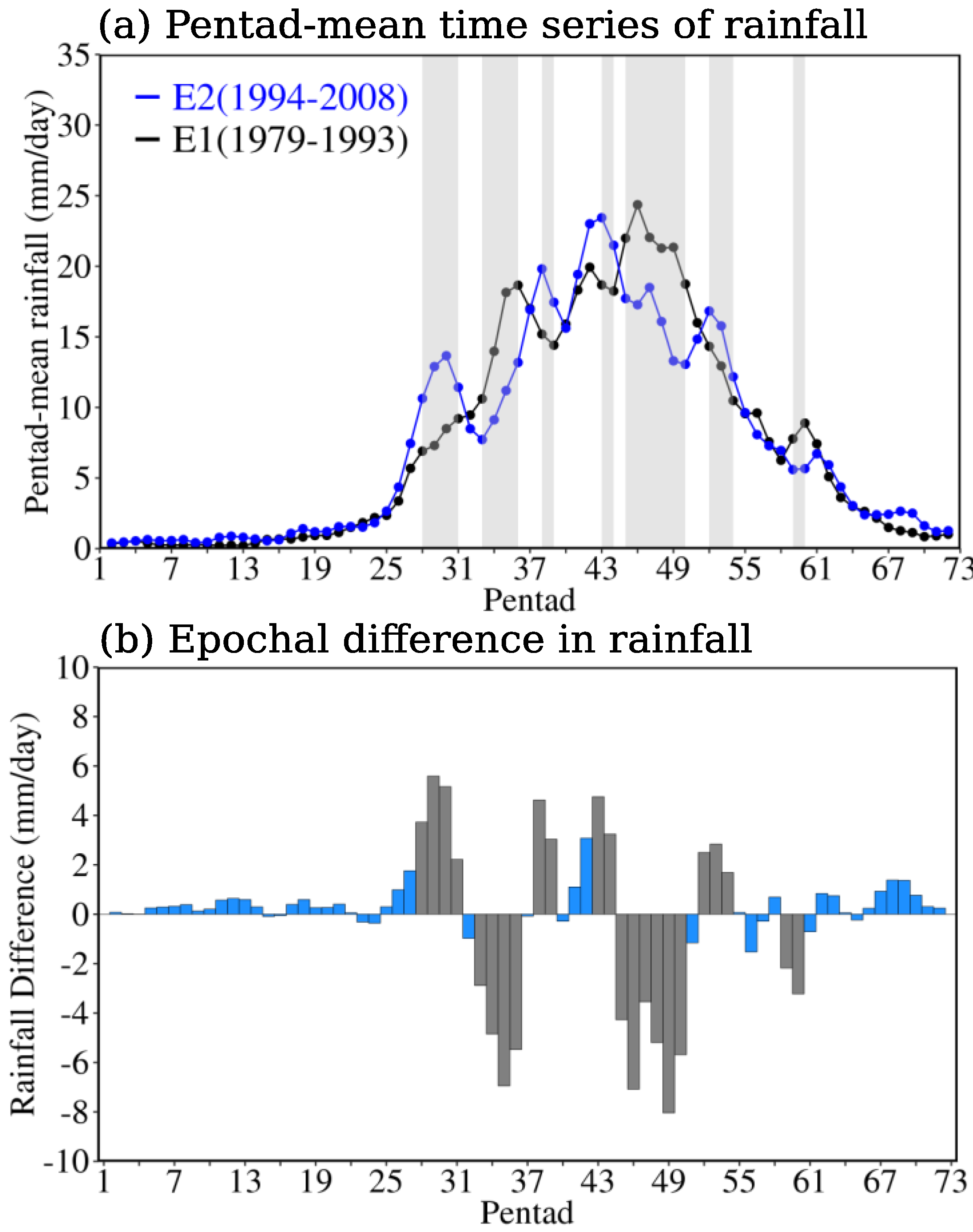 Atmosphere 09 00350 g003