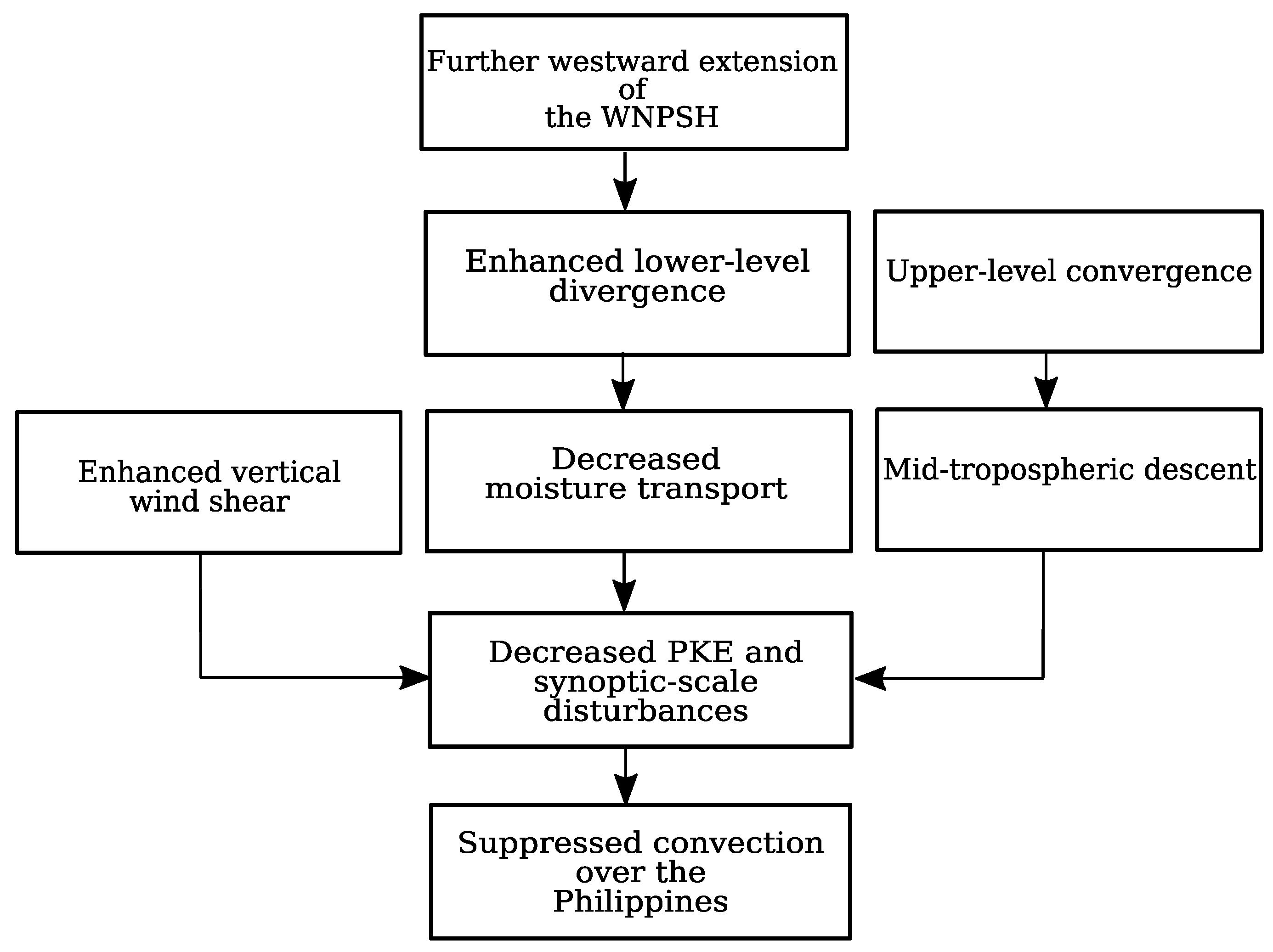 Atmosphere 09 00350 g010