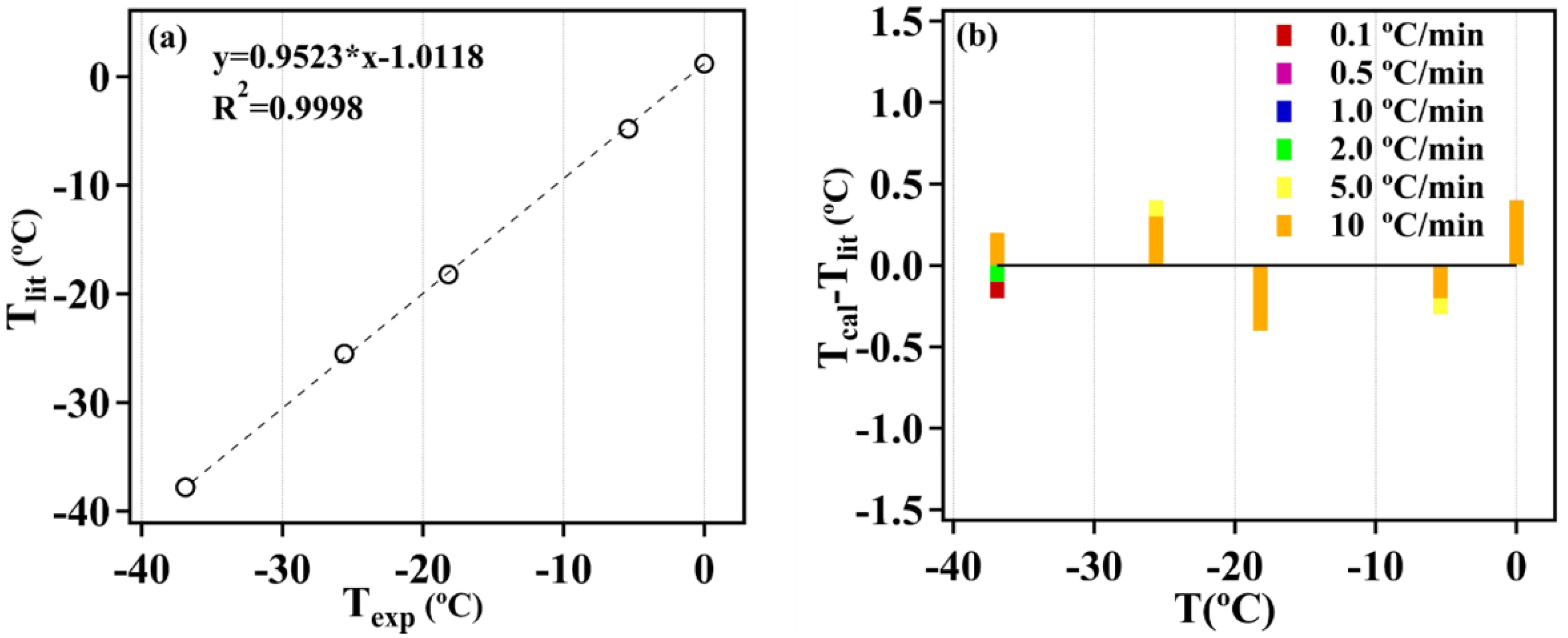 Atmosphere 09 00357 g004