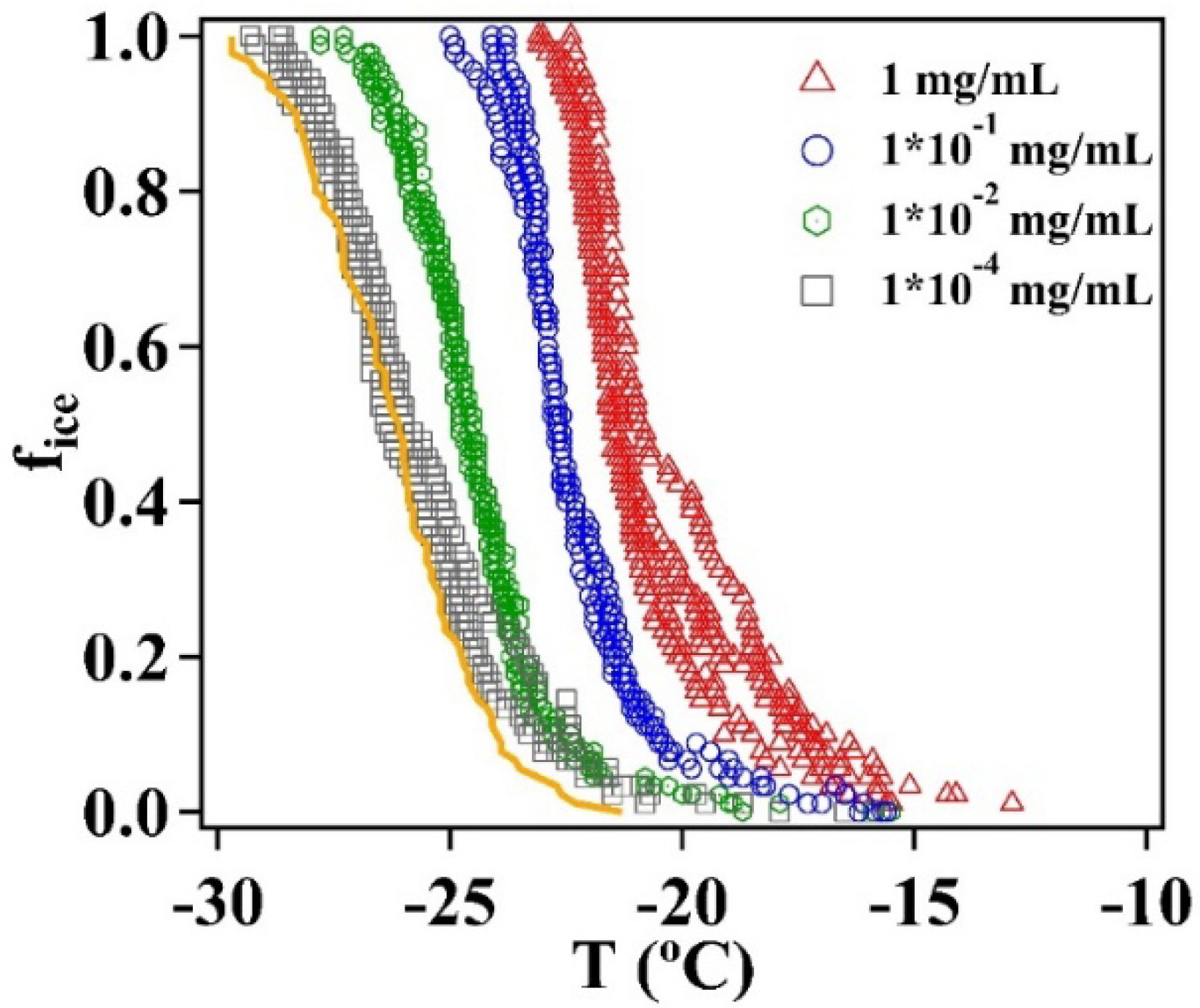 Atmosphere 09 00357 g005
