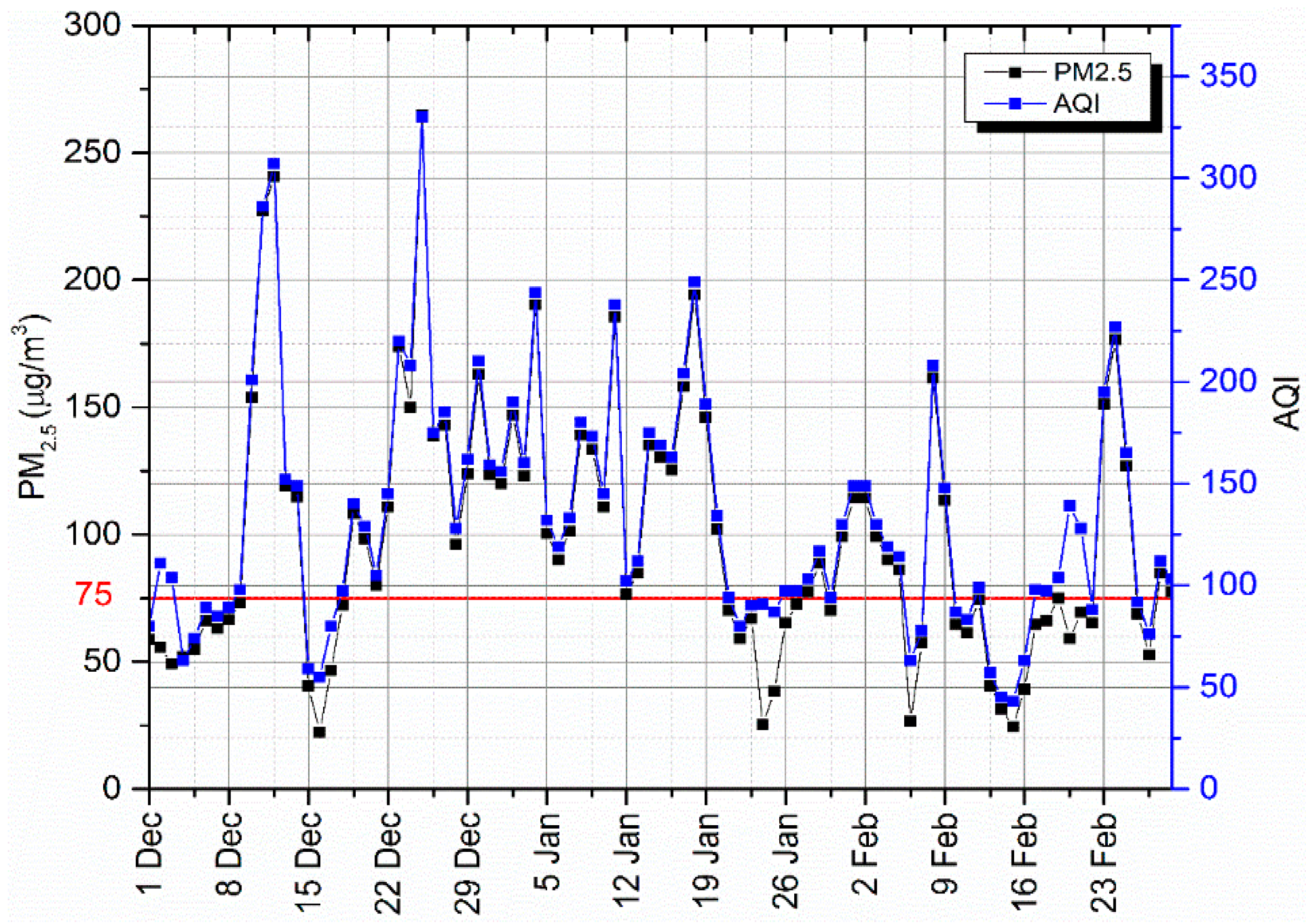Atmosphere 09 00359 g001