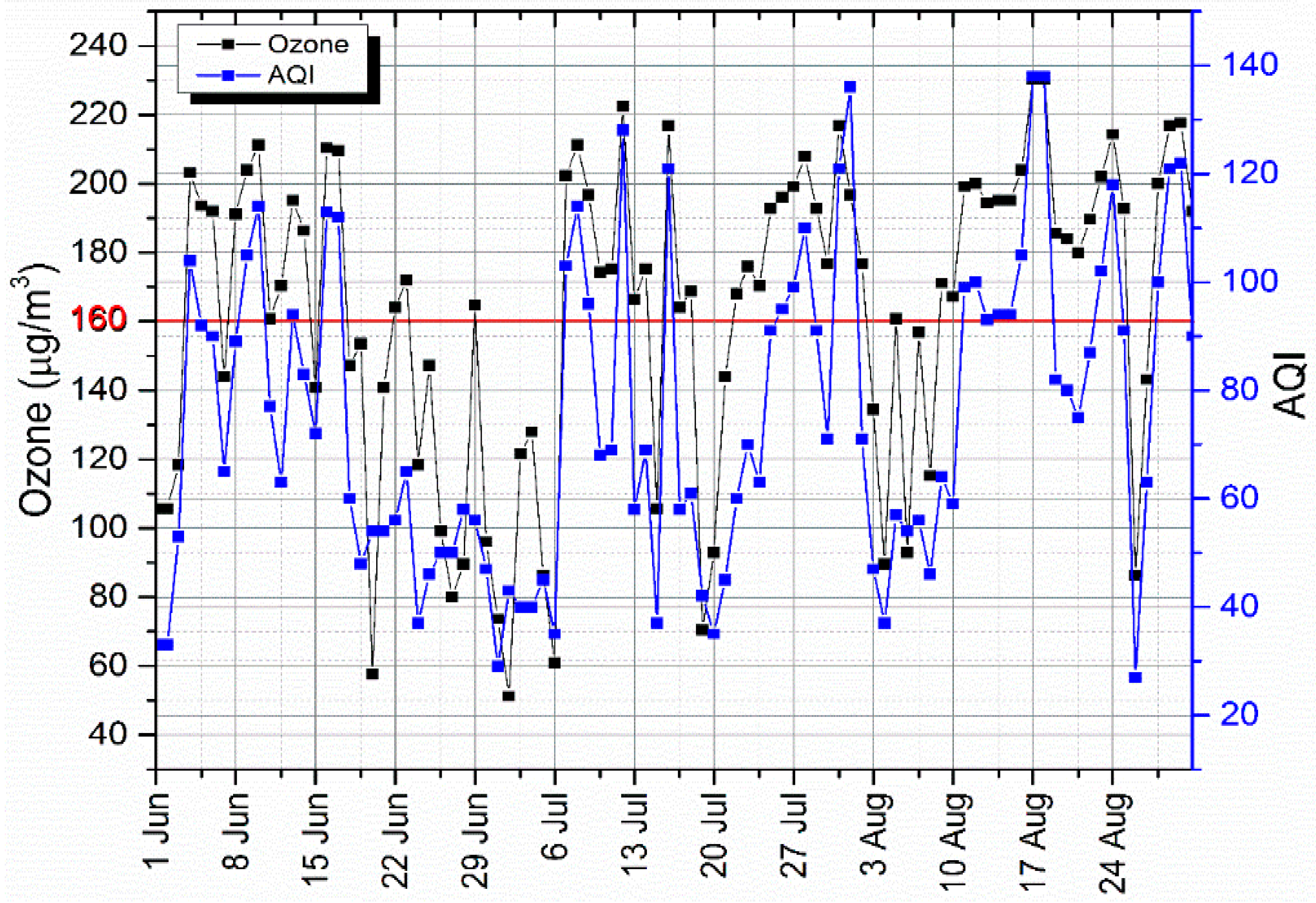 Atmosphere 09 00359 g002