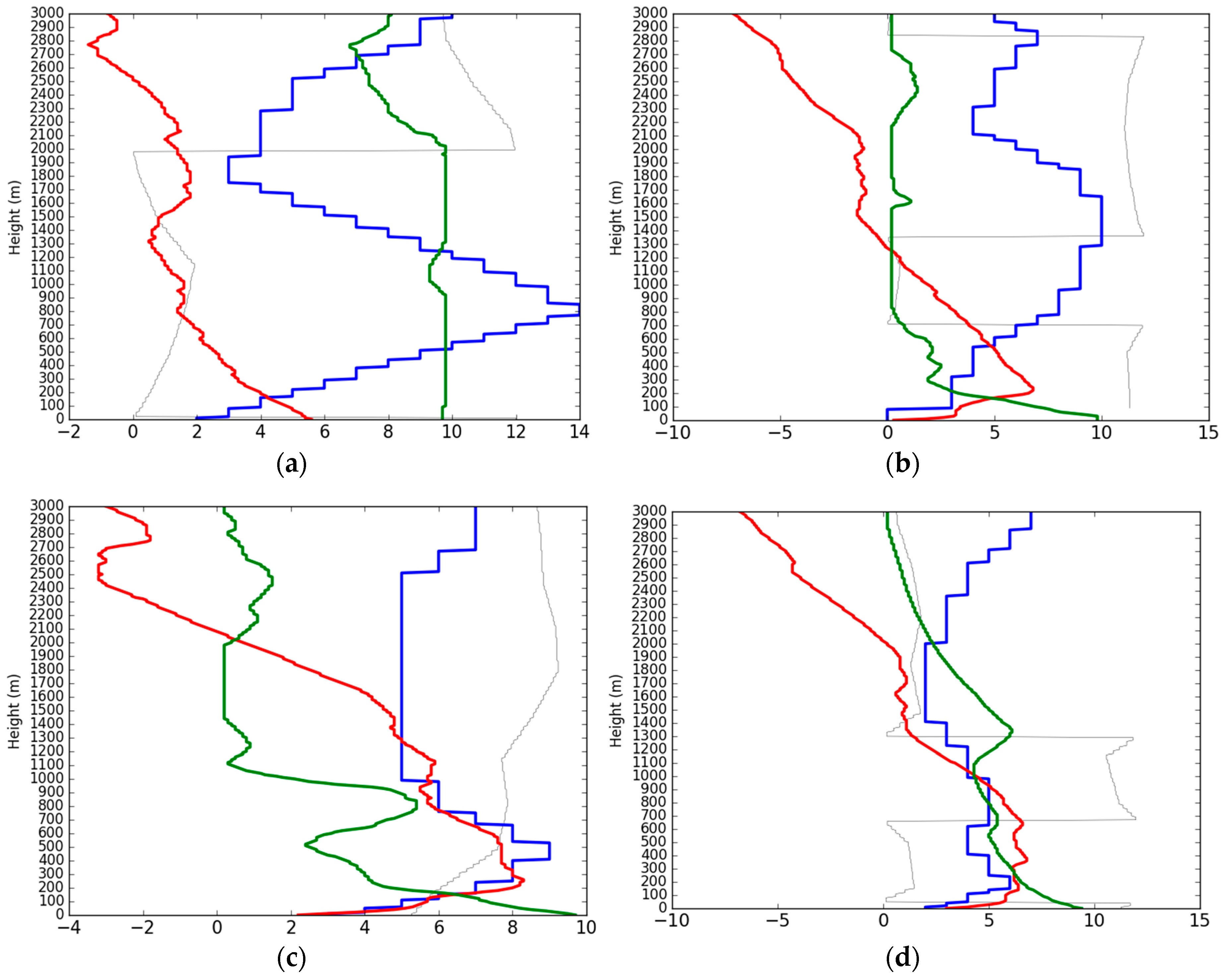 Atmosphere 09 00359 g003