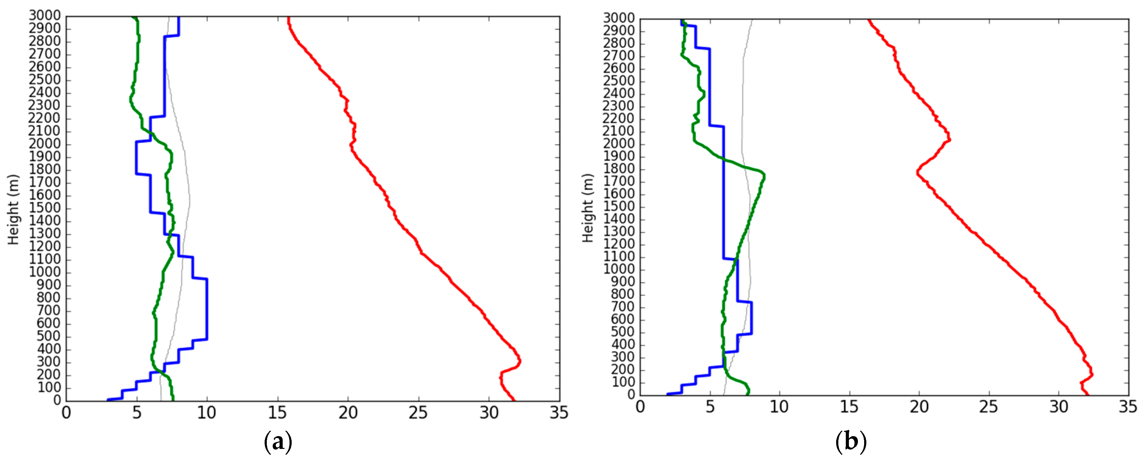 Atmosphere 09 00359 g005a