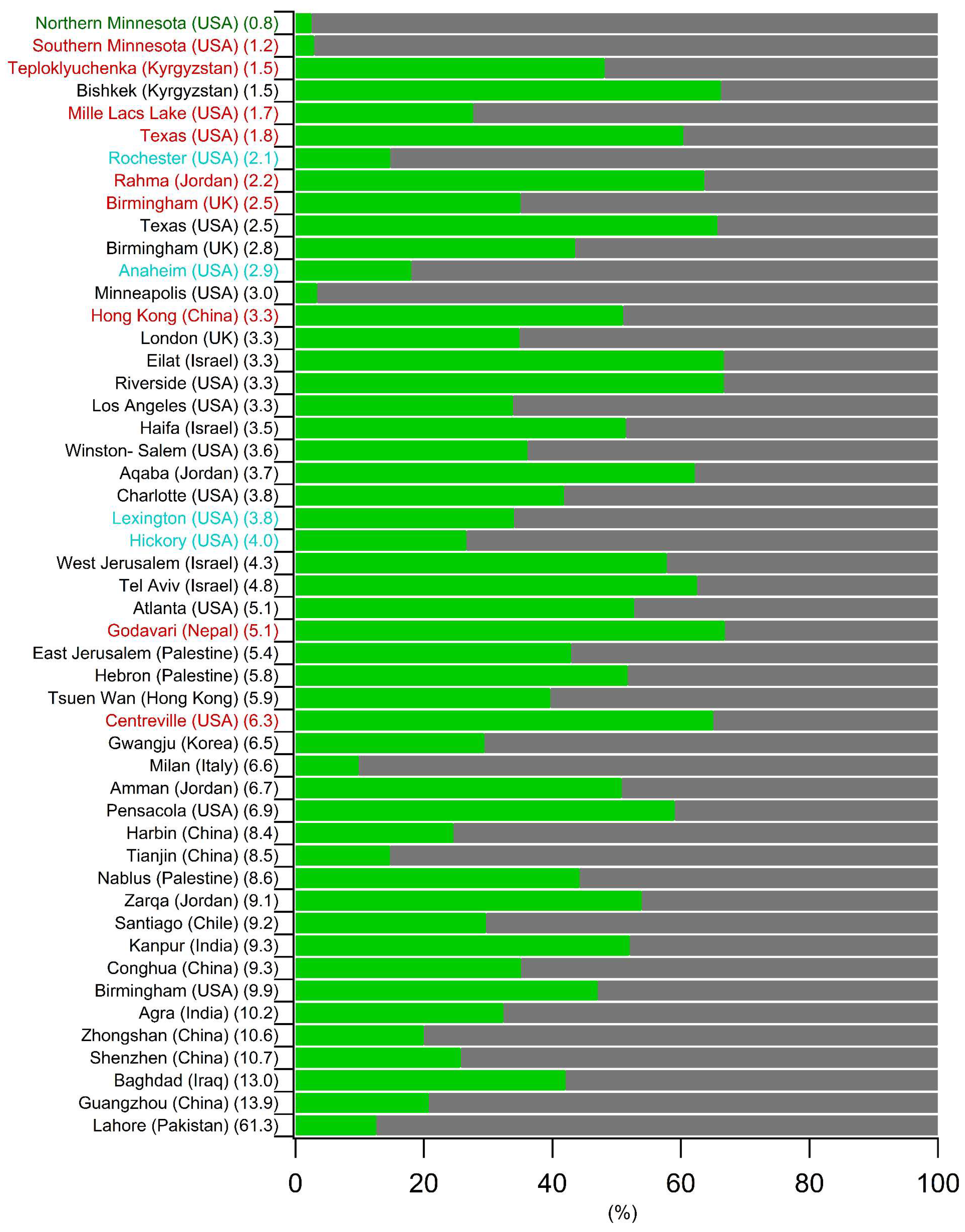 Atmosphere 09 00452 g004