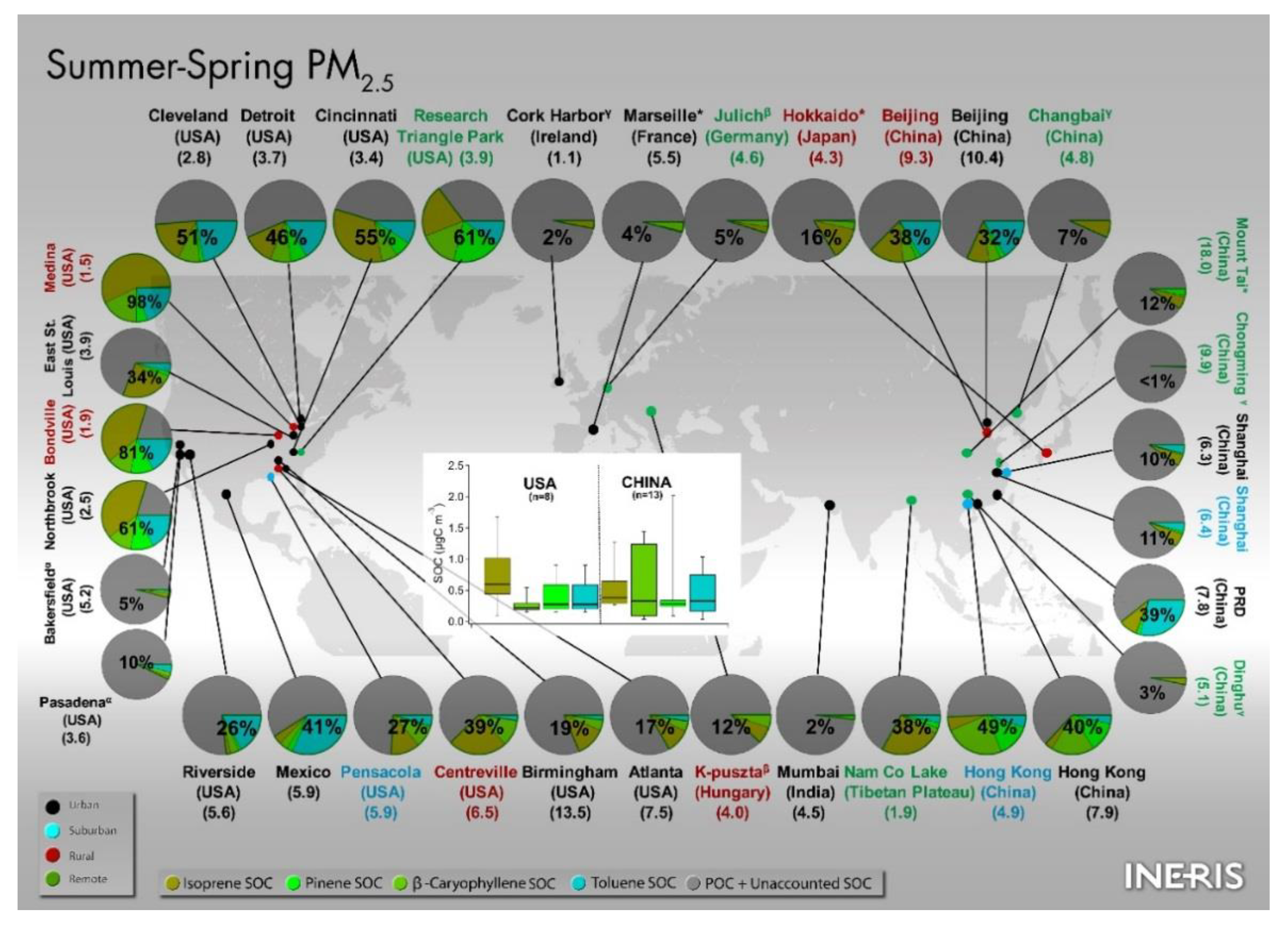 Atmosphere 09 00452 g006