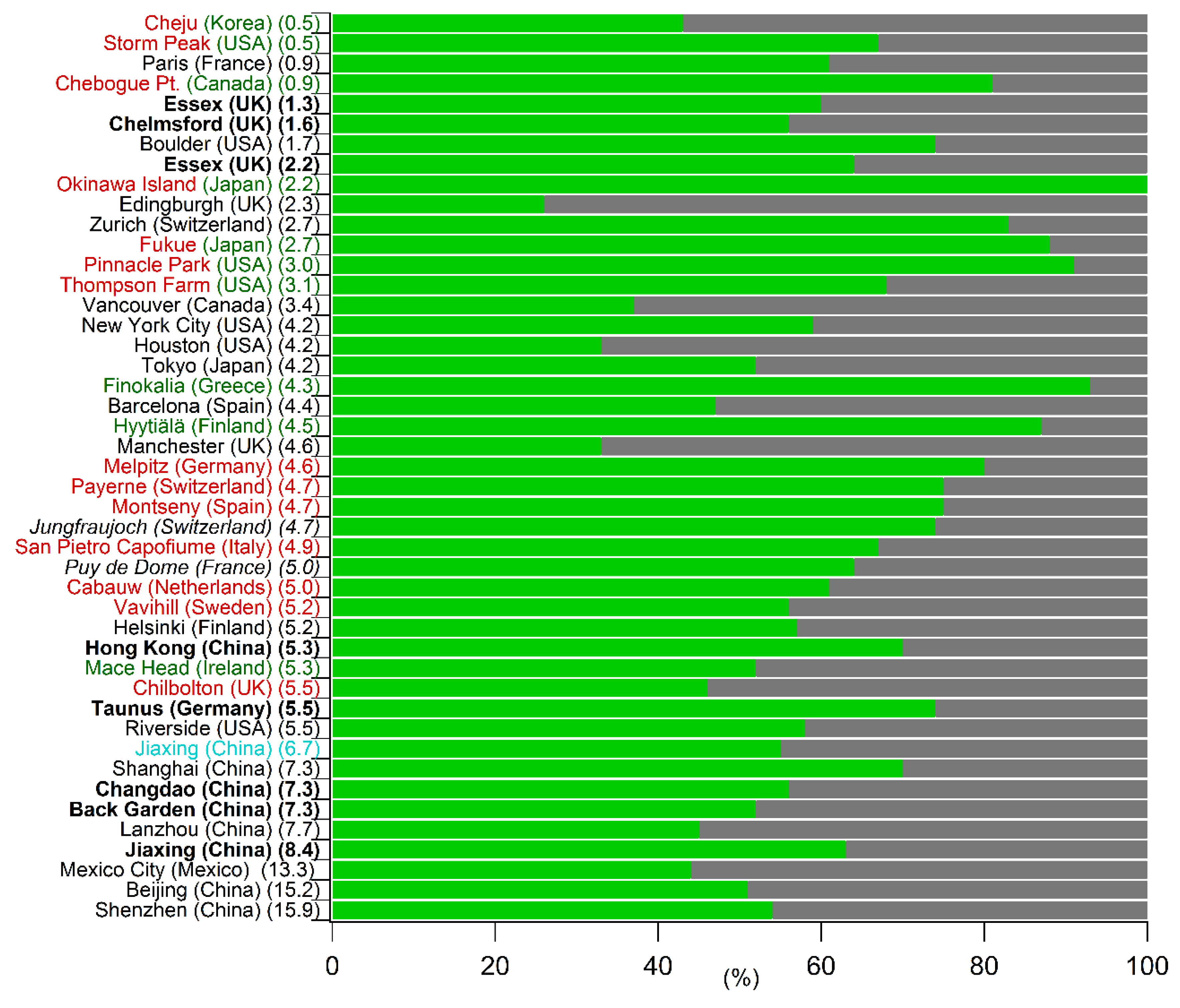 Atmosphere 09 00452 g007
