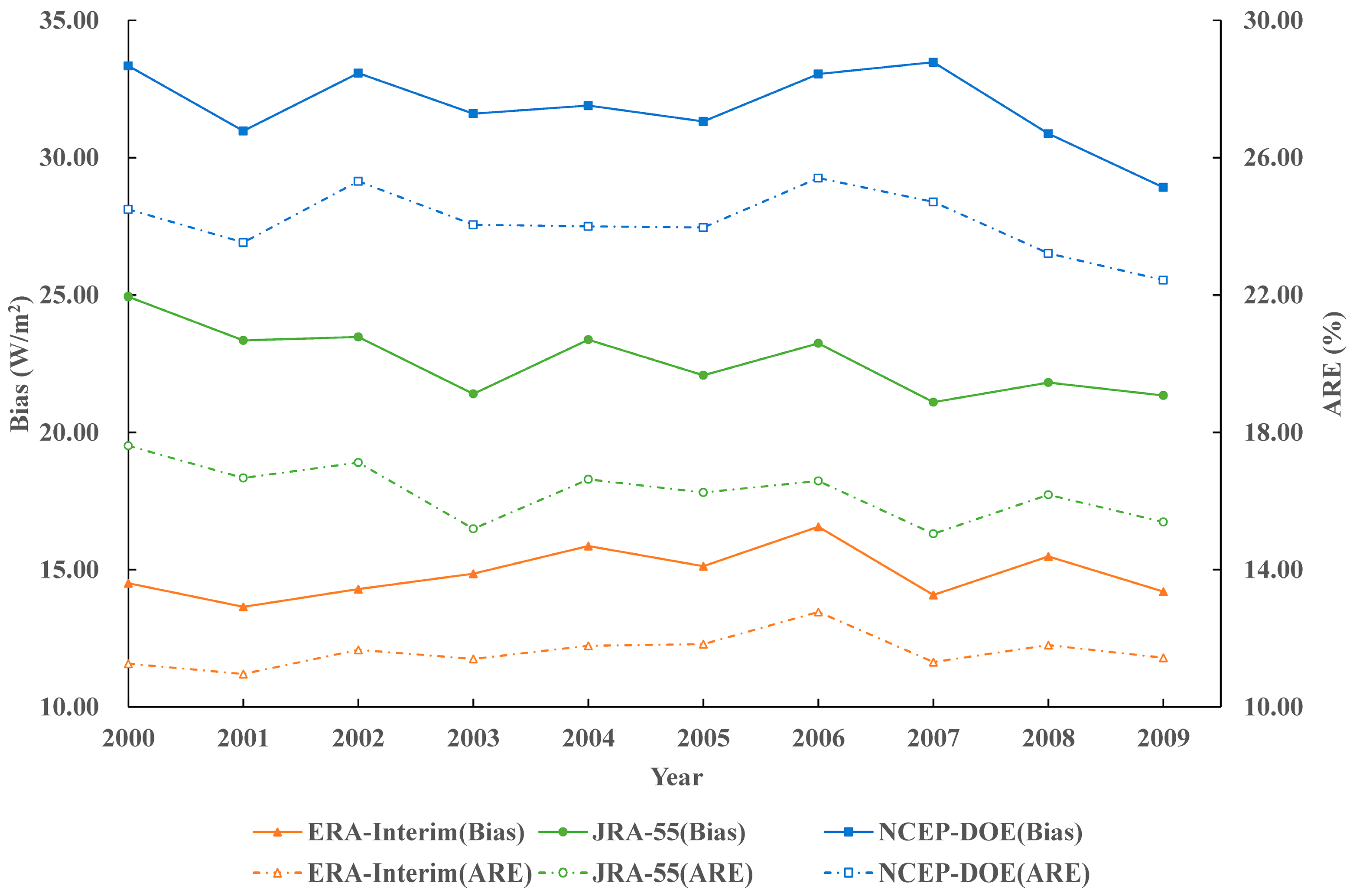 Atmosphere 10 00042 g002 Atmosphere 10 00042 g002