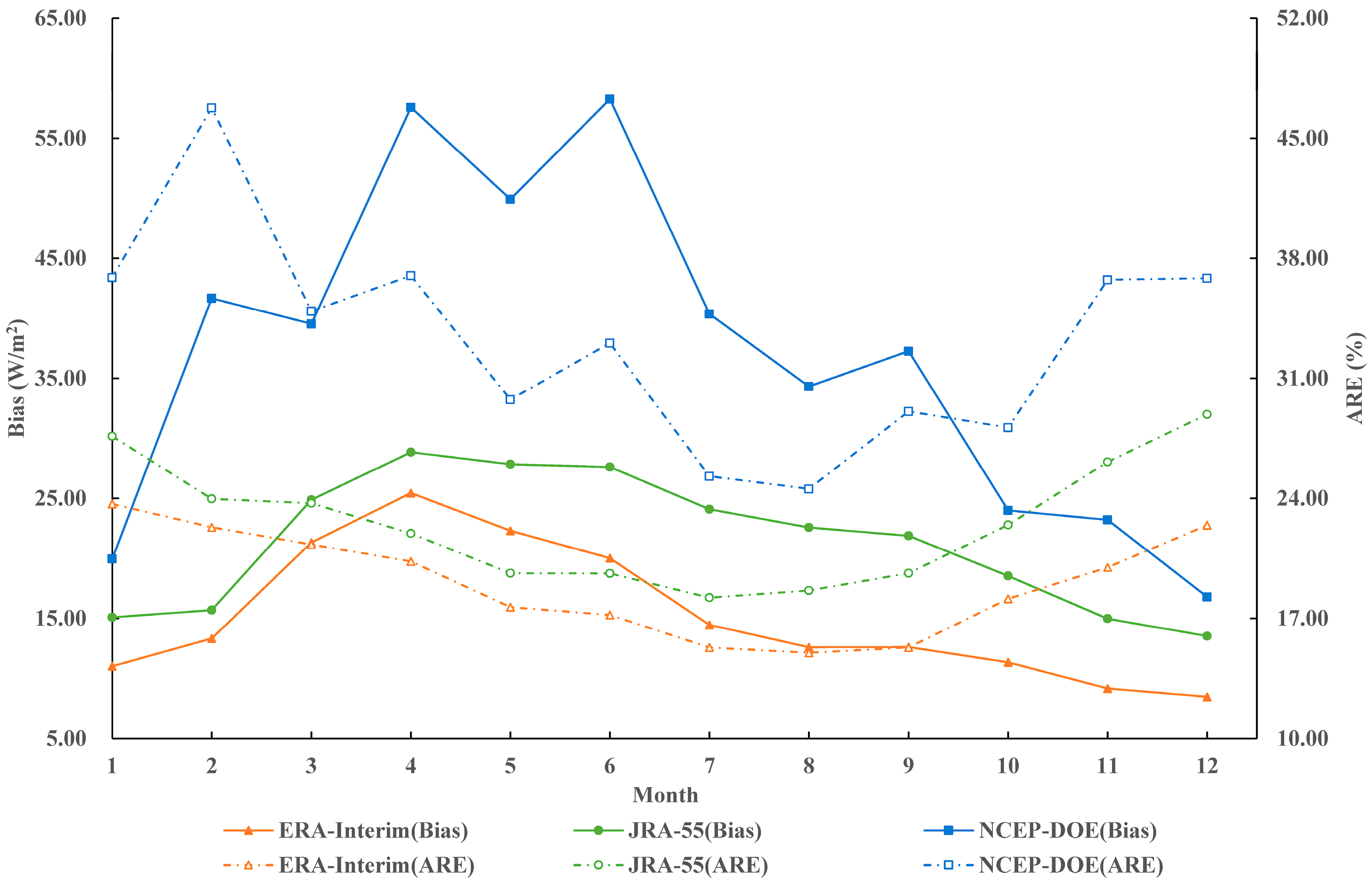 Atmosphere 10 00042 g003 Atmosphere 10 00042 g003