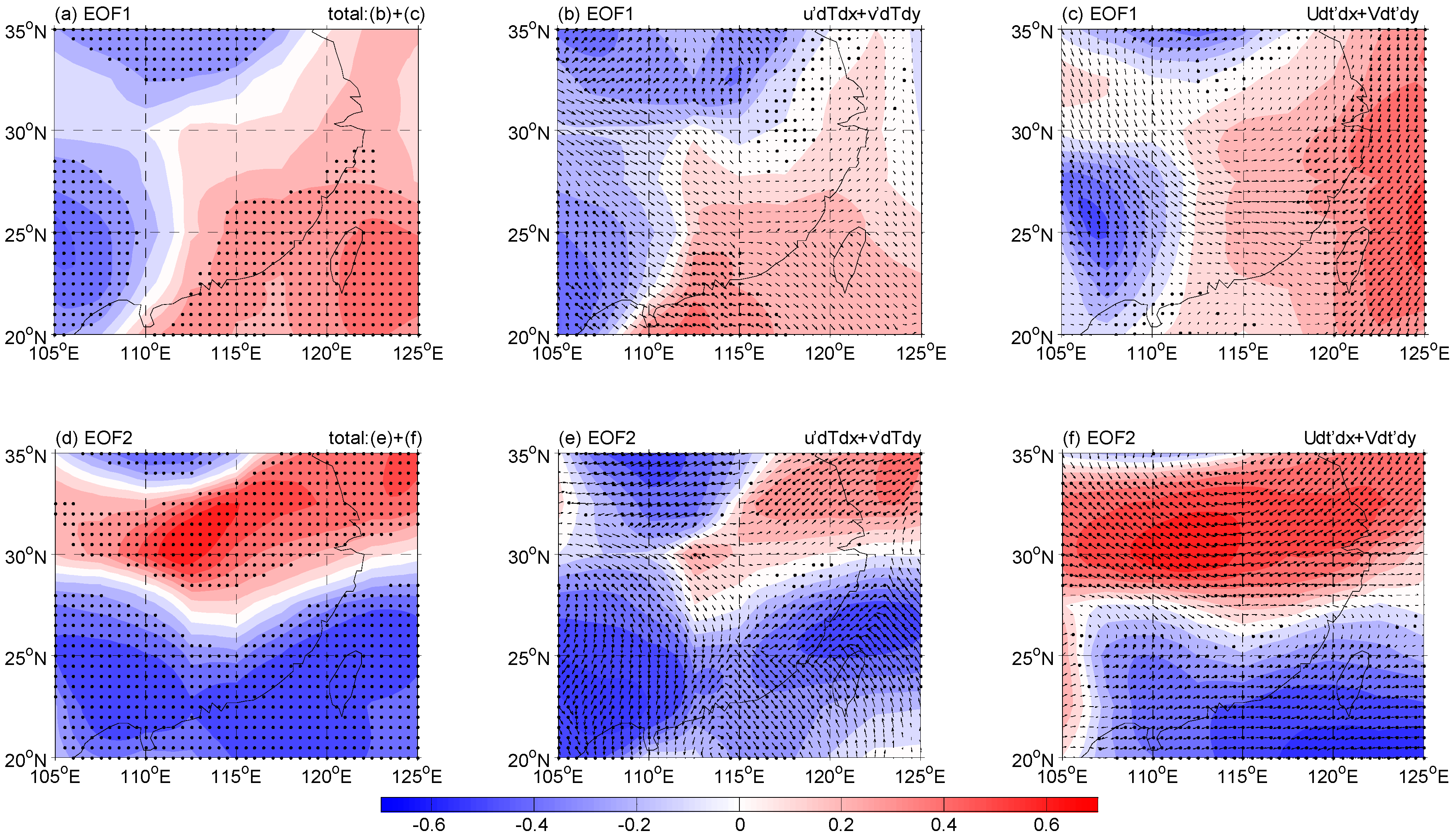 Atmosphere 10 00065 g005