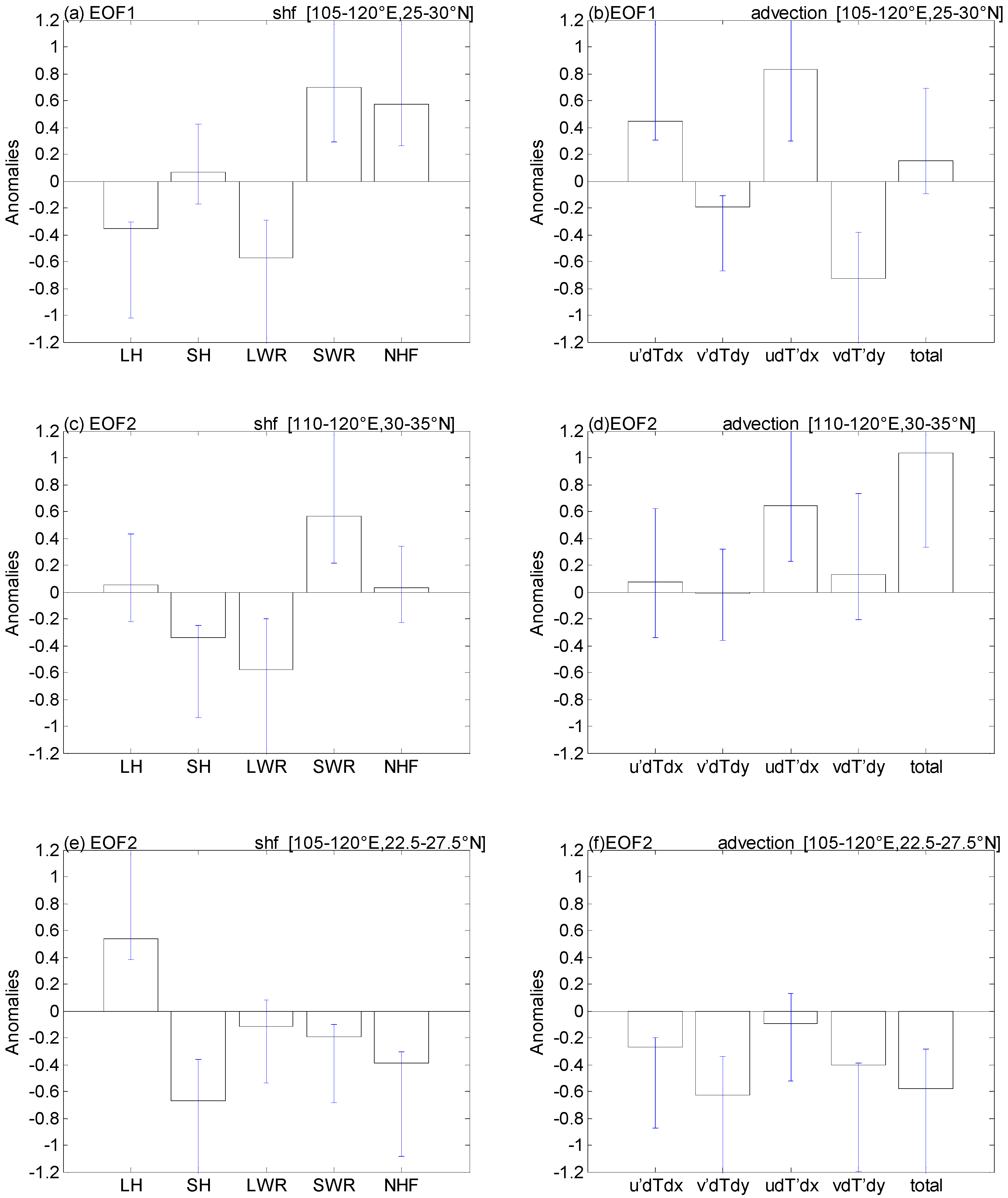 Atmosphere 10 00065 g006