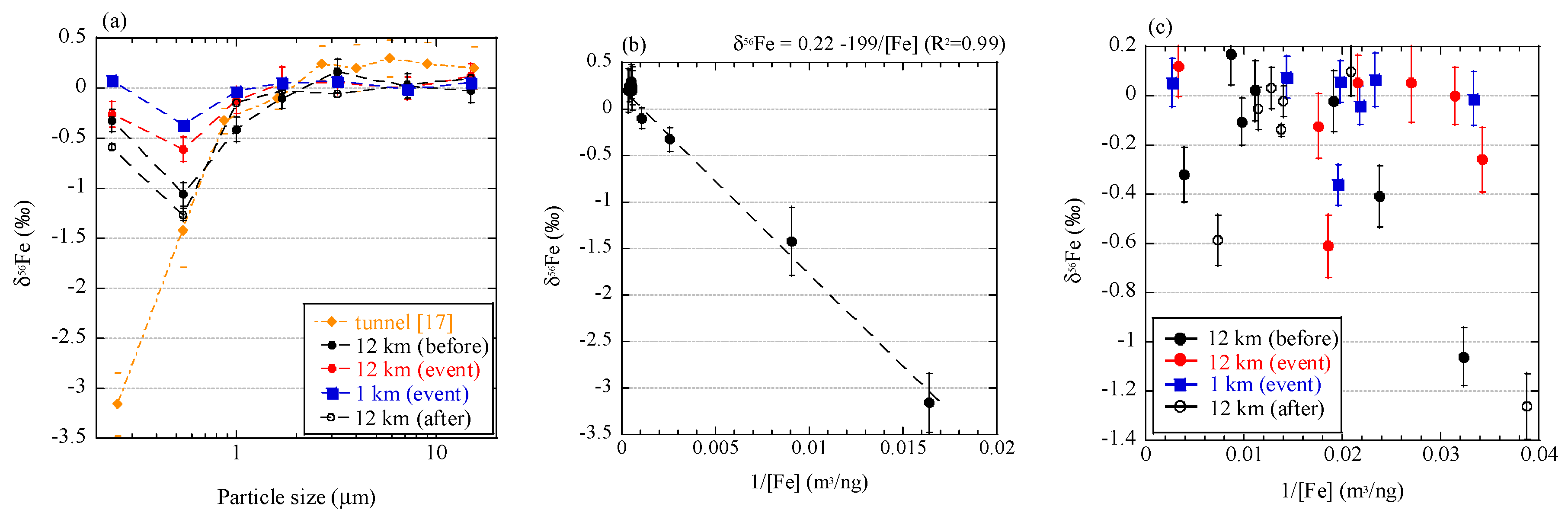 Atmosphere 10 00076 g011