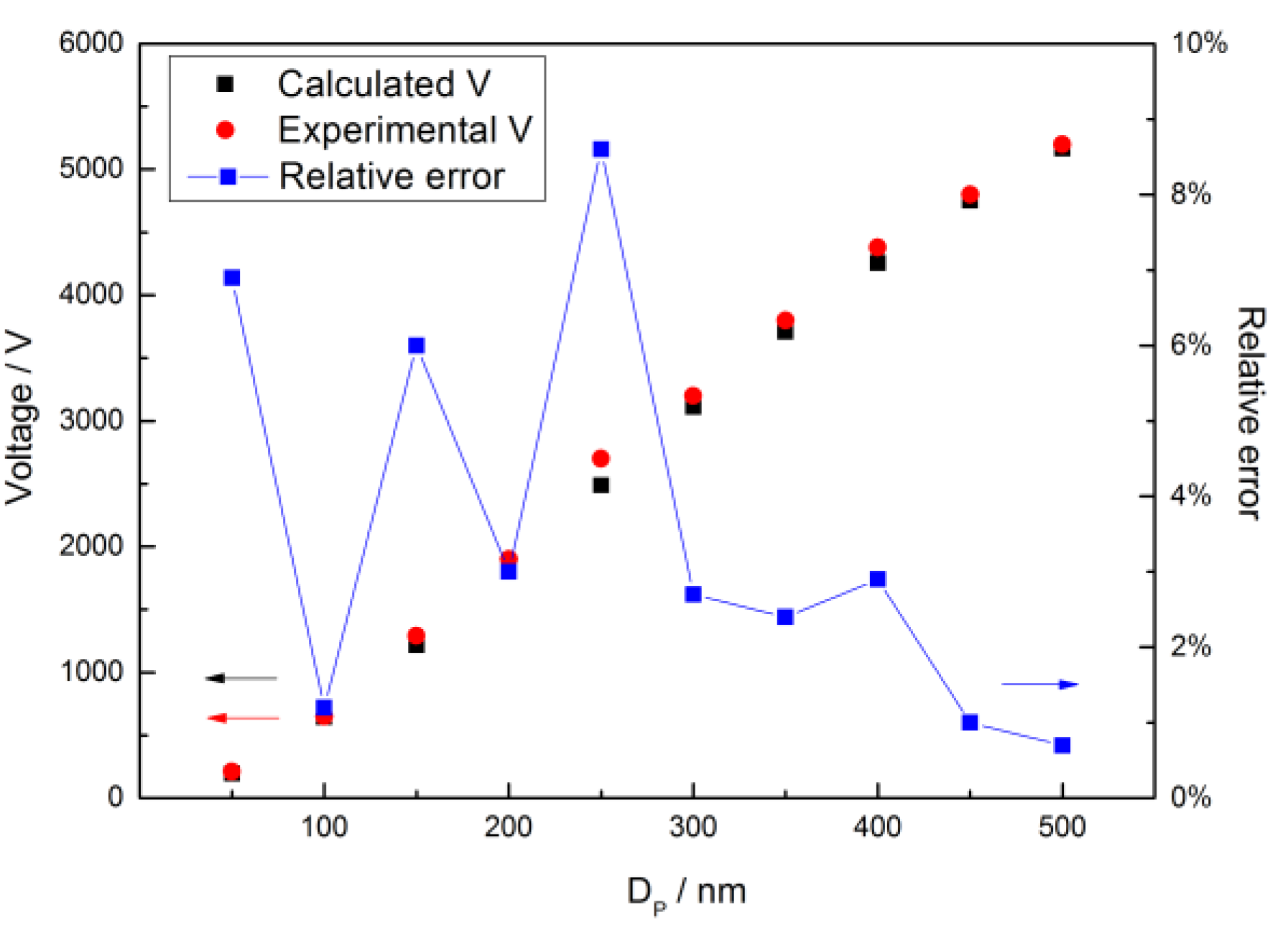 Atmosphere 10 00116 g007