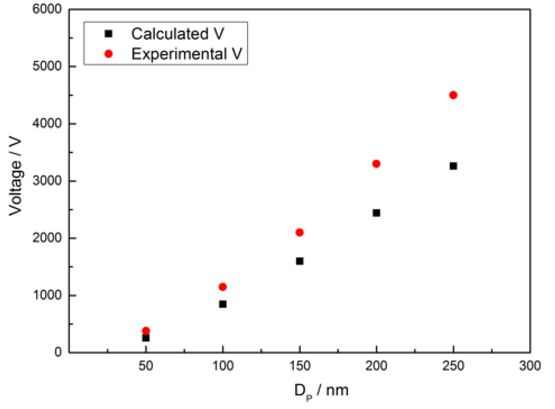 Atmosphere 10 00116 g008