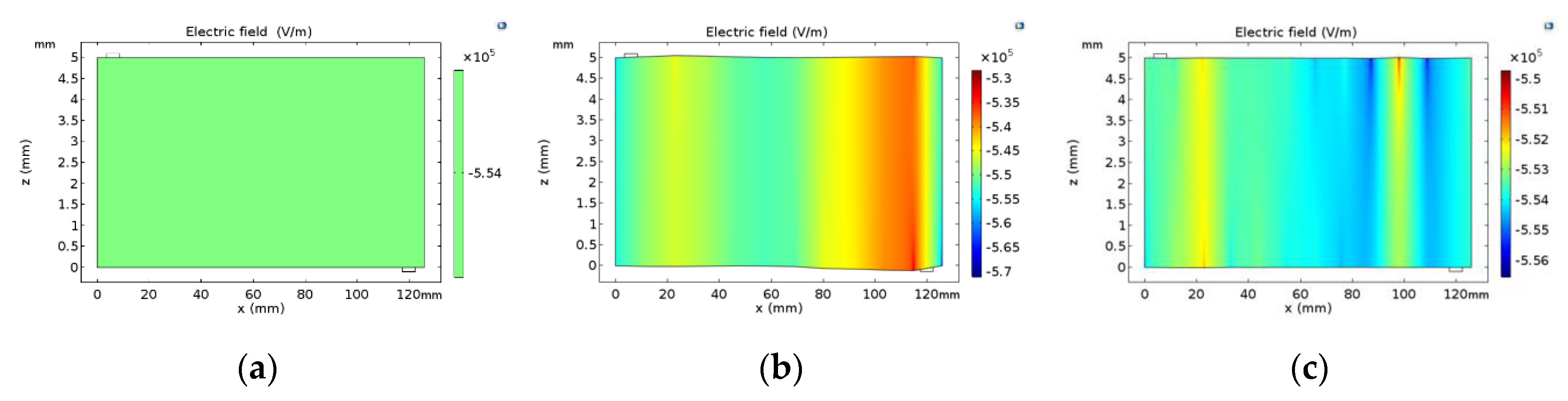 Atmosphere 10 00116 g010a