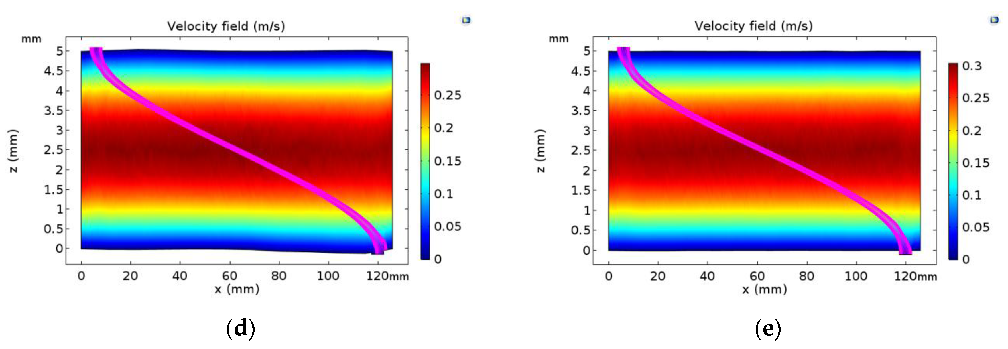 Atmosphere 10 00116 g010b