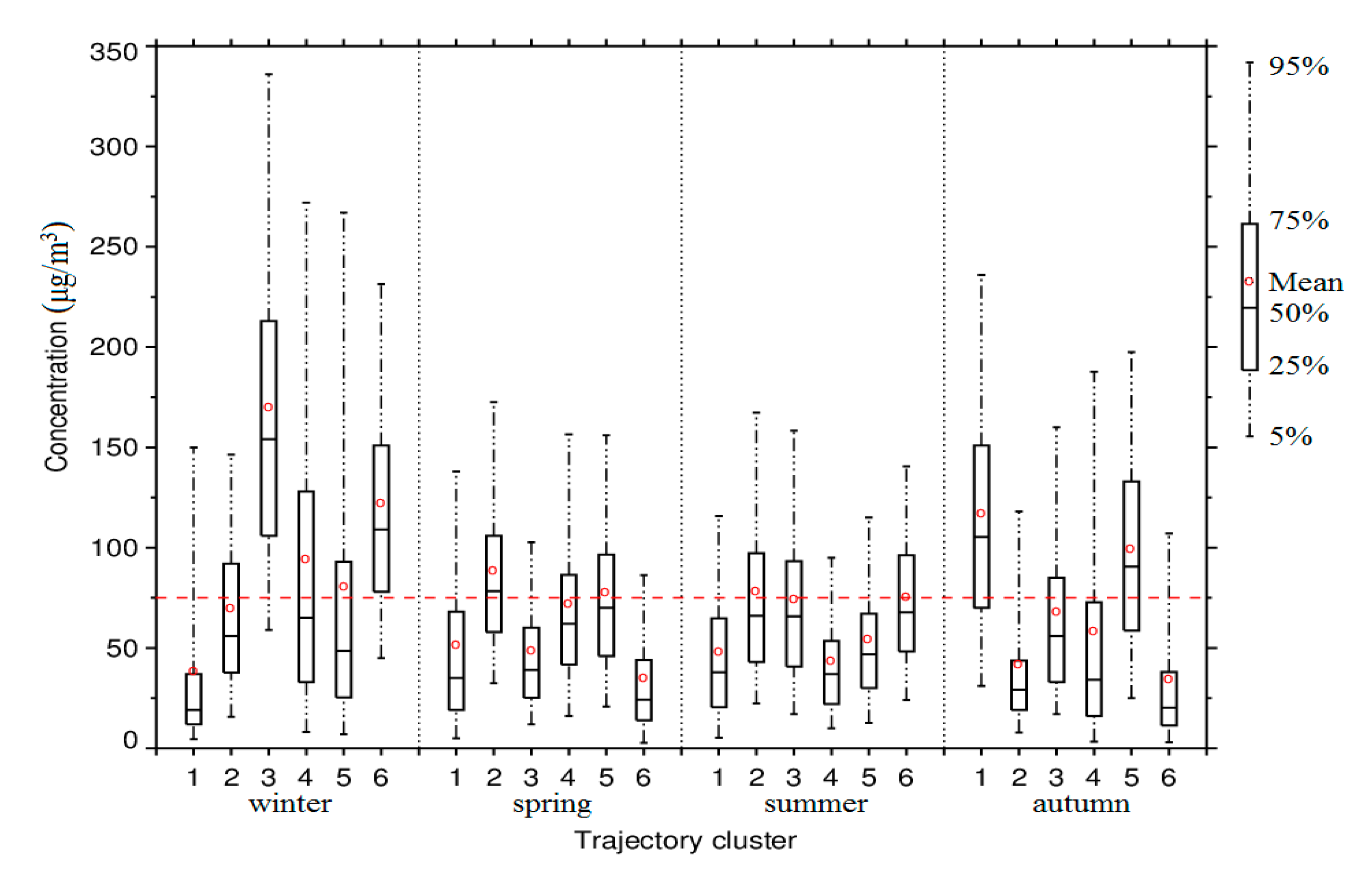Atmosphere 10 00345 g005 Atmosphere 10 00345 g005